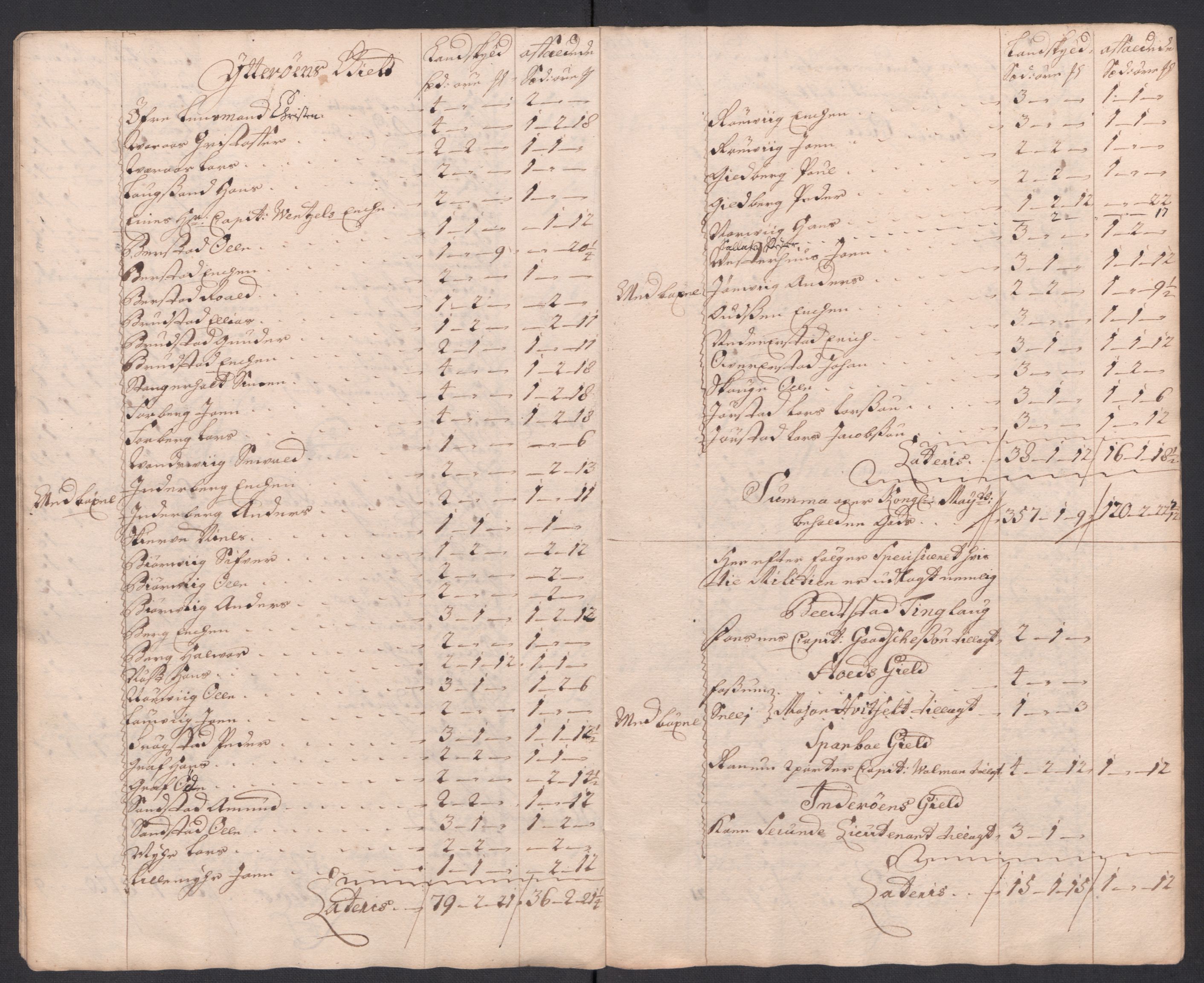 Rentekammeret inntil 1814, Reviderte regnskaper, Fogderegnskap, RA/EA-4092/R63/L4326: Fogderegnskap Inderøy, 1718, p. 176