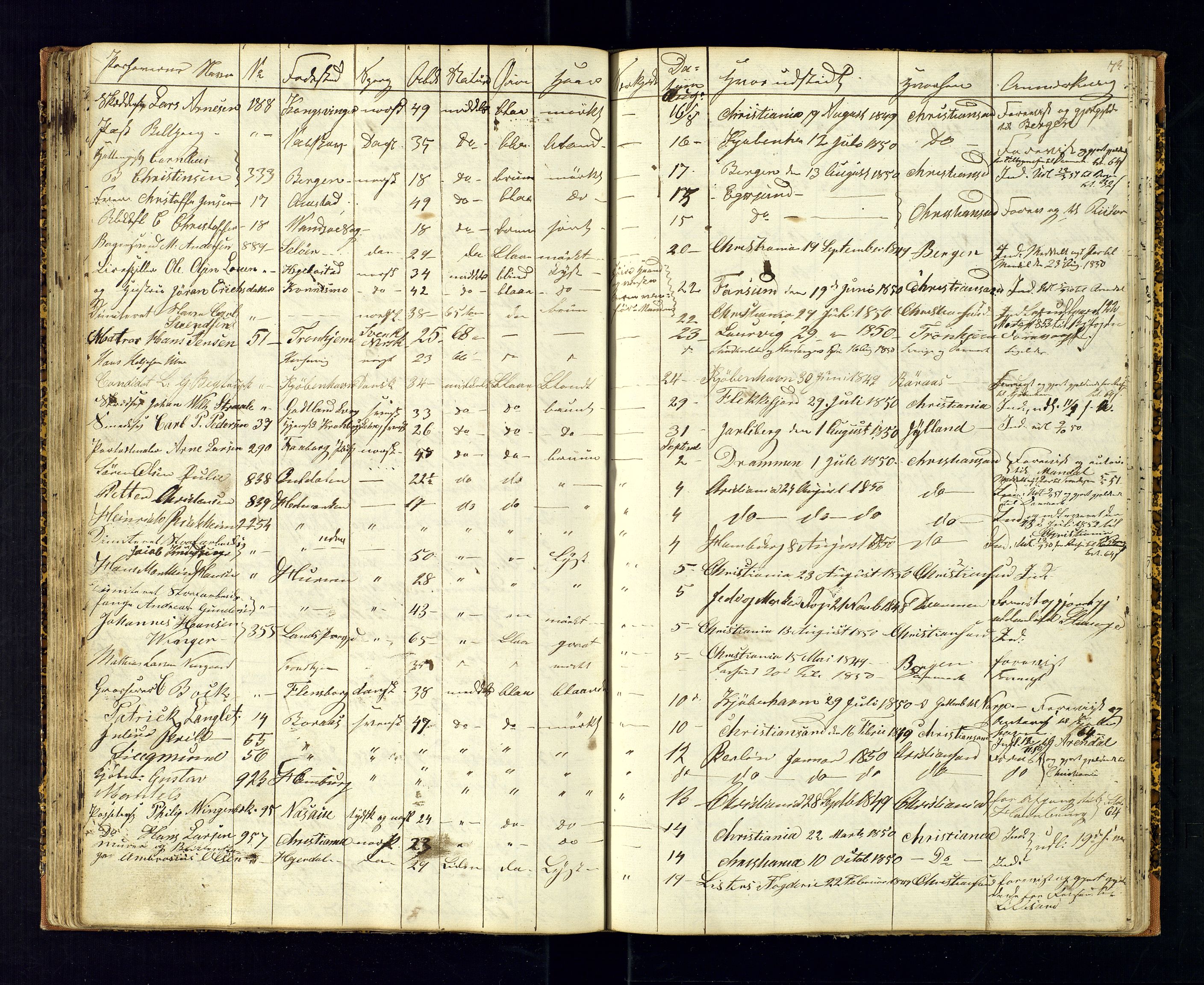 Kristiansand politikammer, AV/SAK-1243-0004/K/Ka/L0224C: Reisepassprotokoll anviste reisepass, 1842-1853, p. 73