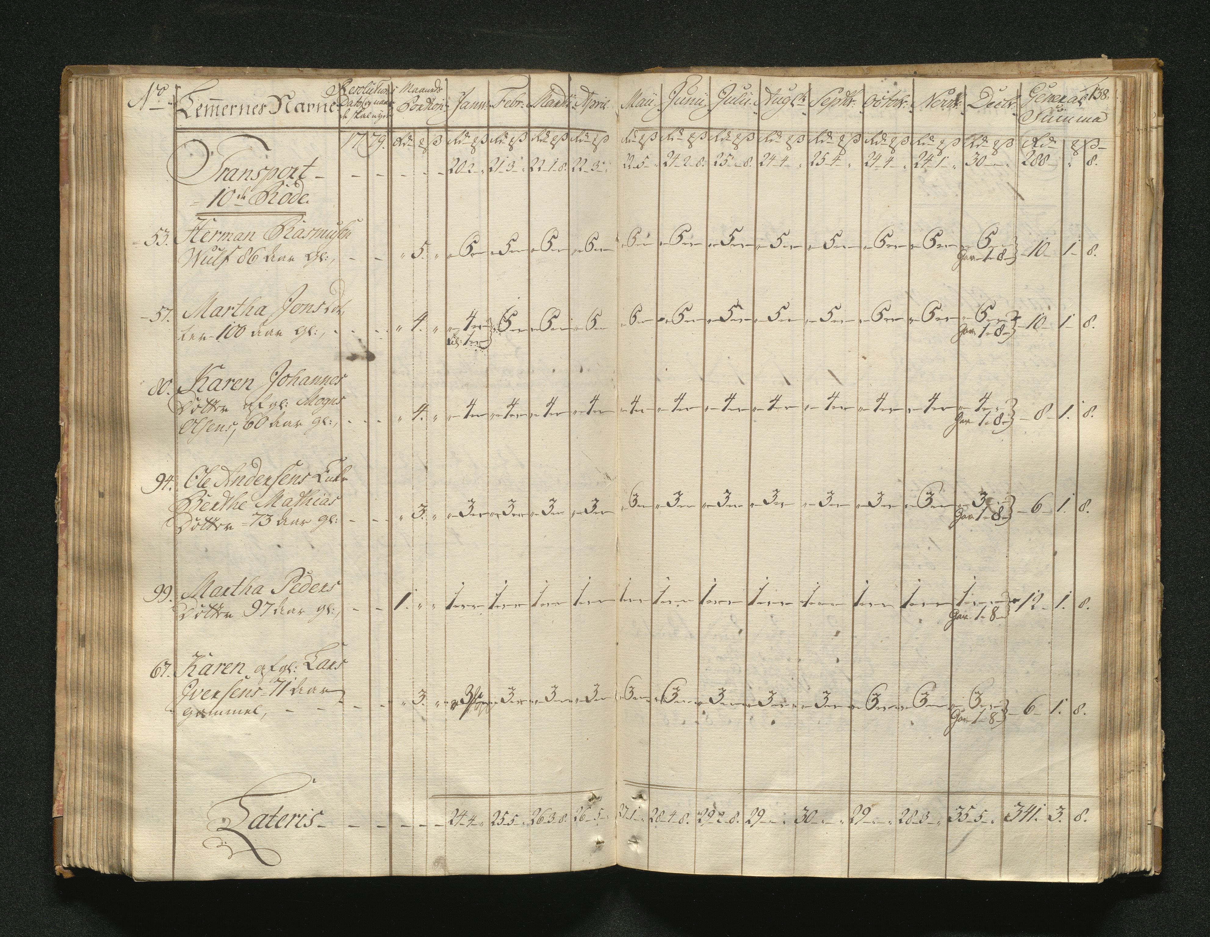 Overfattigkommisjonen i Bergen, AV/SAB-A-89001/F/L0001: Utdelingsbok for fattige i Domkirkesoknet, 1775-1780, p. 137b-138a