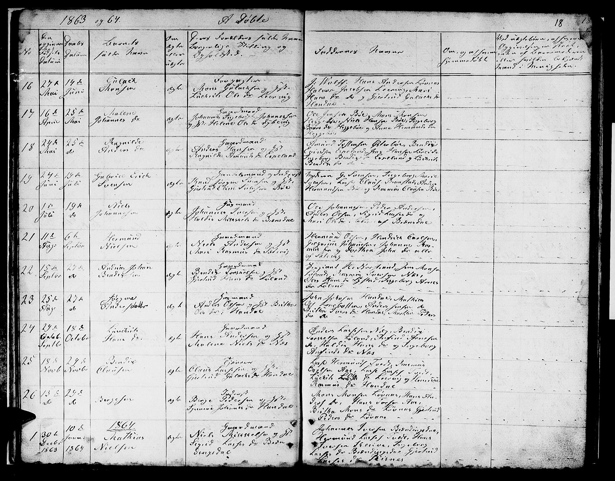 Hyllestad sokneprestembete, SAB/A-80401: Parish register (copy) no. B 1, 1854-1889, p. 18