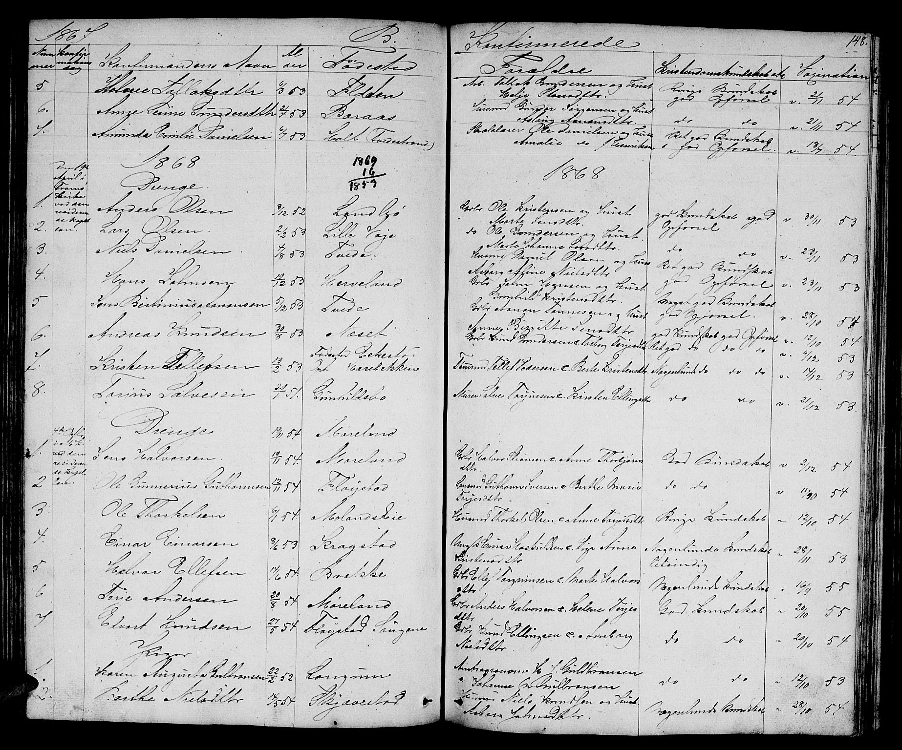 Austre Moland sokneprestkontor, SAK/1111-0001/F/Fb/Fba/L0001: Parish register (copy) no. B 1, 1842-1868, p. 148
