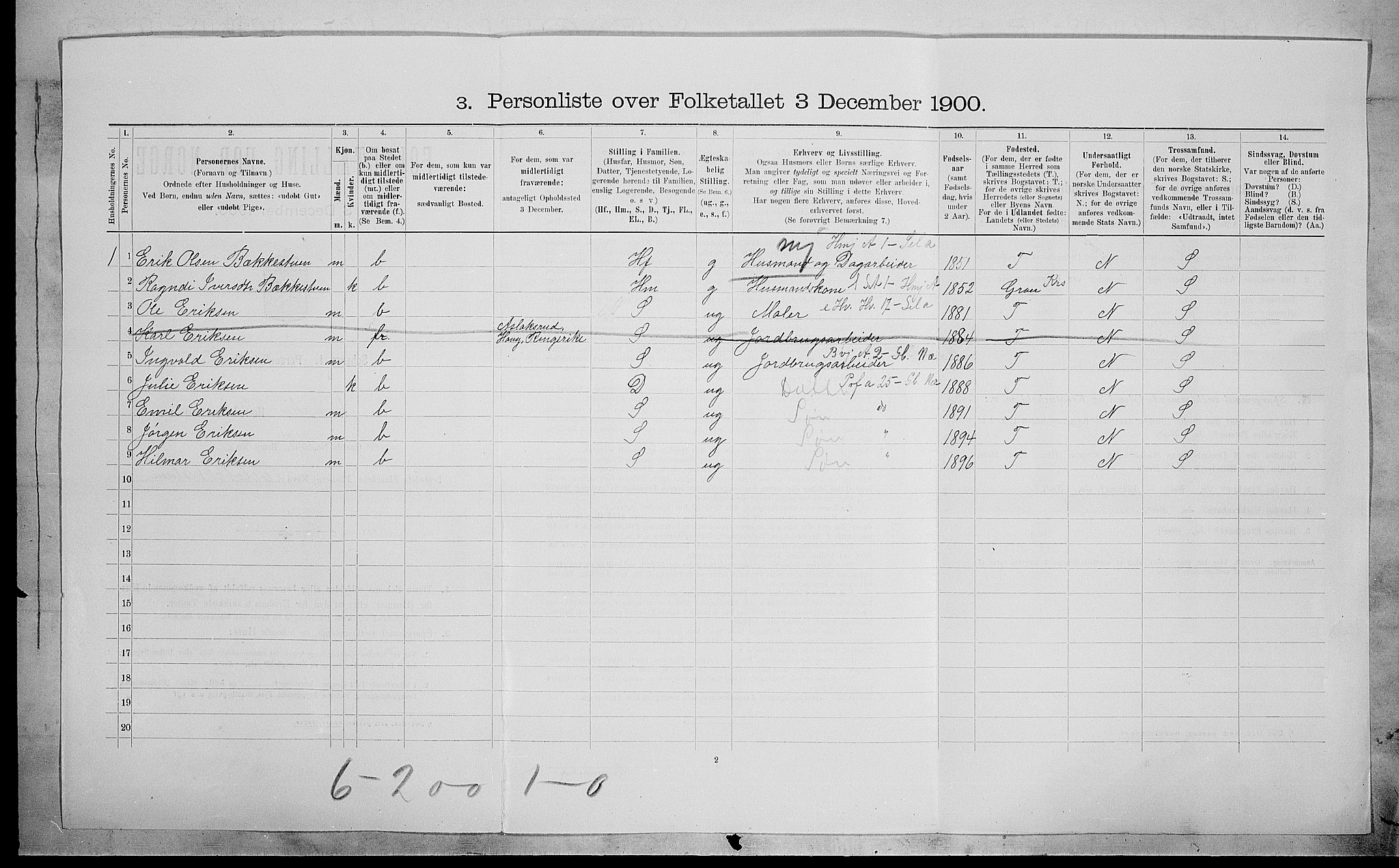 SAH, 1900 census for Jevnaker, 1900, p. 201