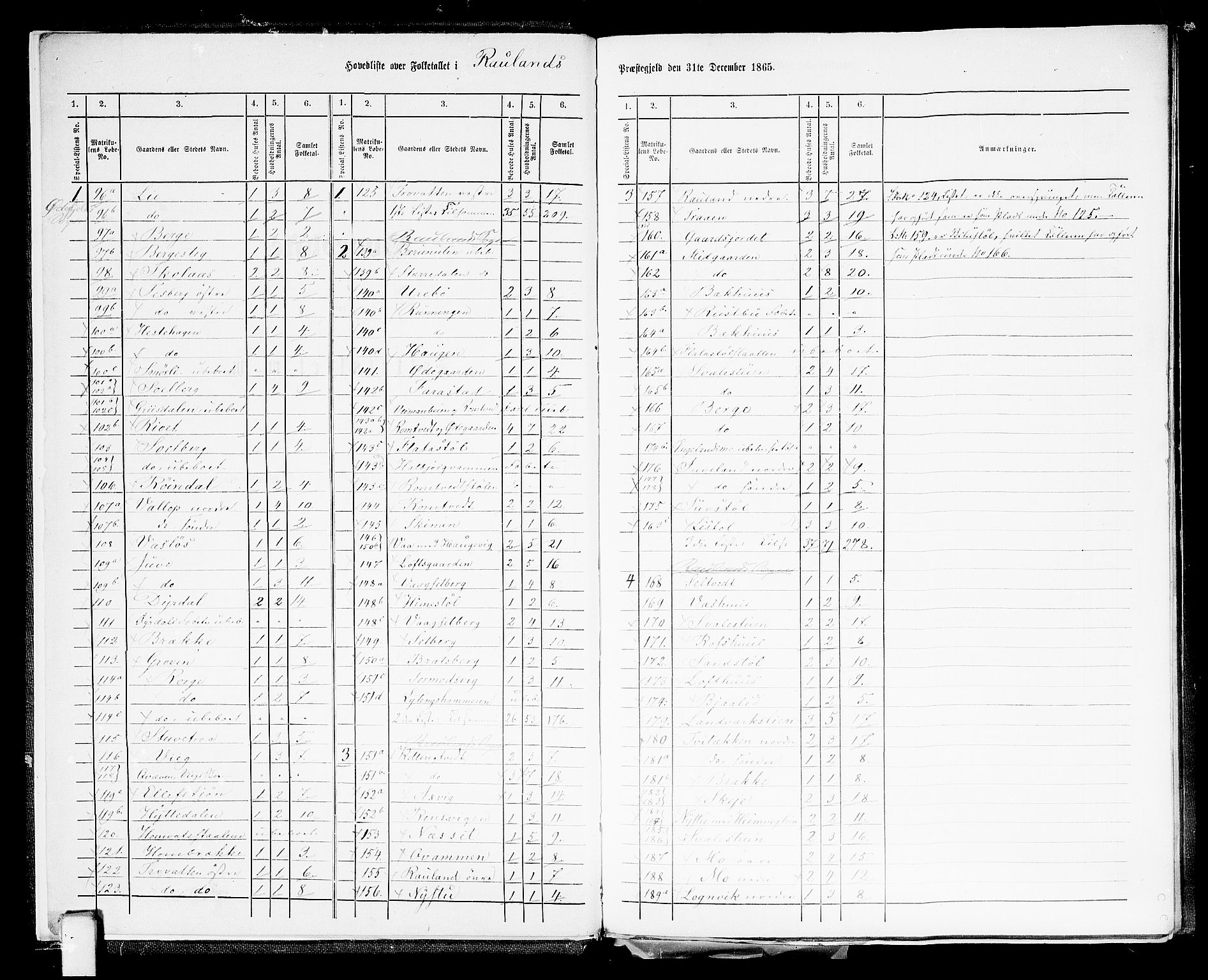 RA, 1865 census for Rauland, 1865, p. 8