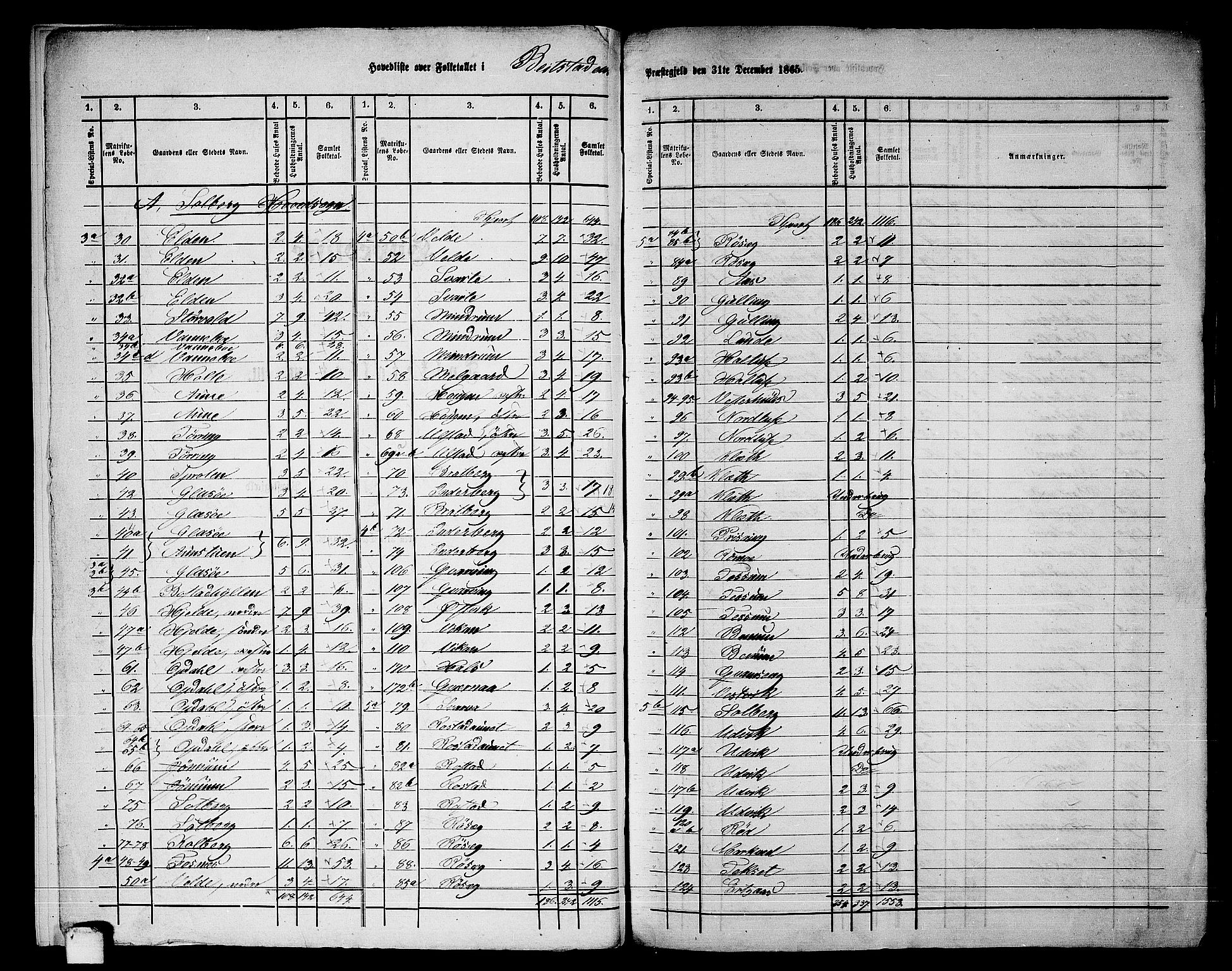 RA, 1865 census for Beitstad, 1865, p. 6