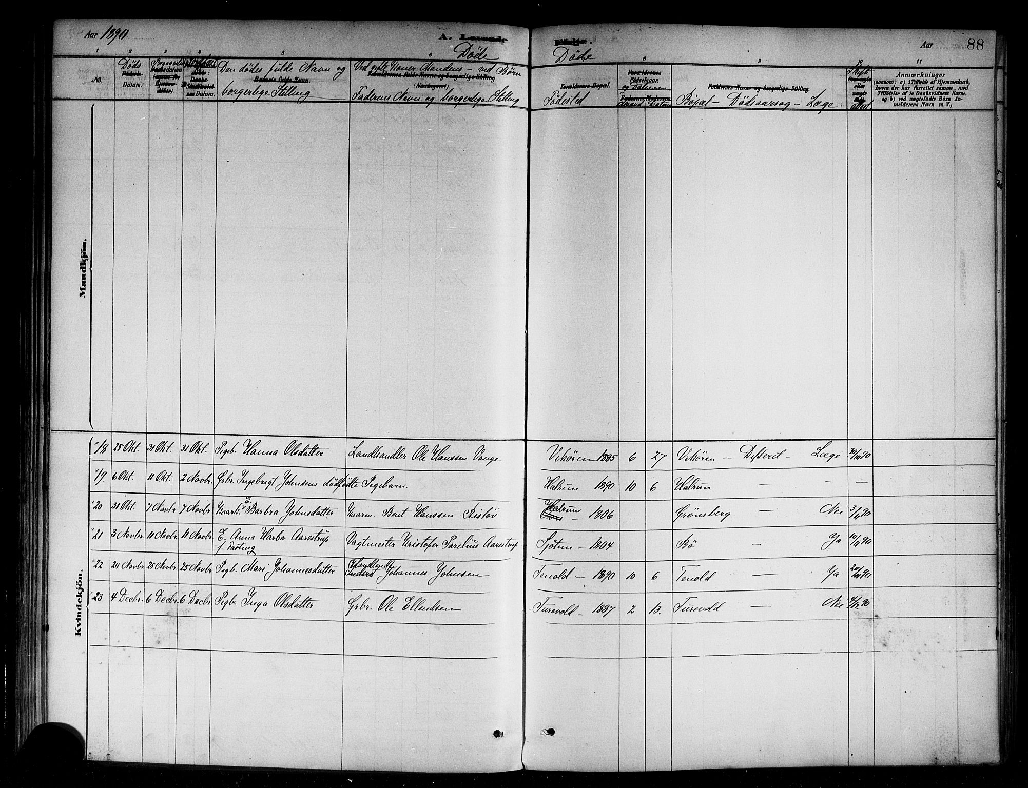 Vik sokneprestembete, SAB/A-81501: Parish register (official) no. B 1, 1878-1890, p. 88