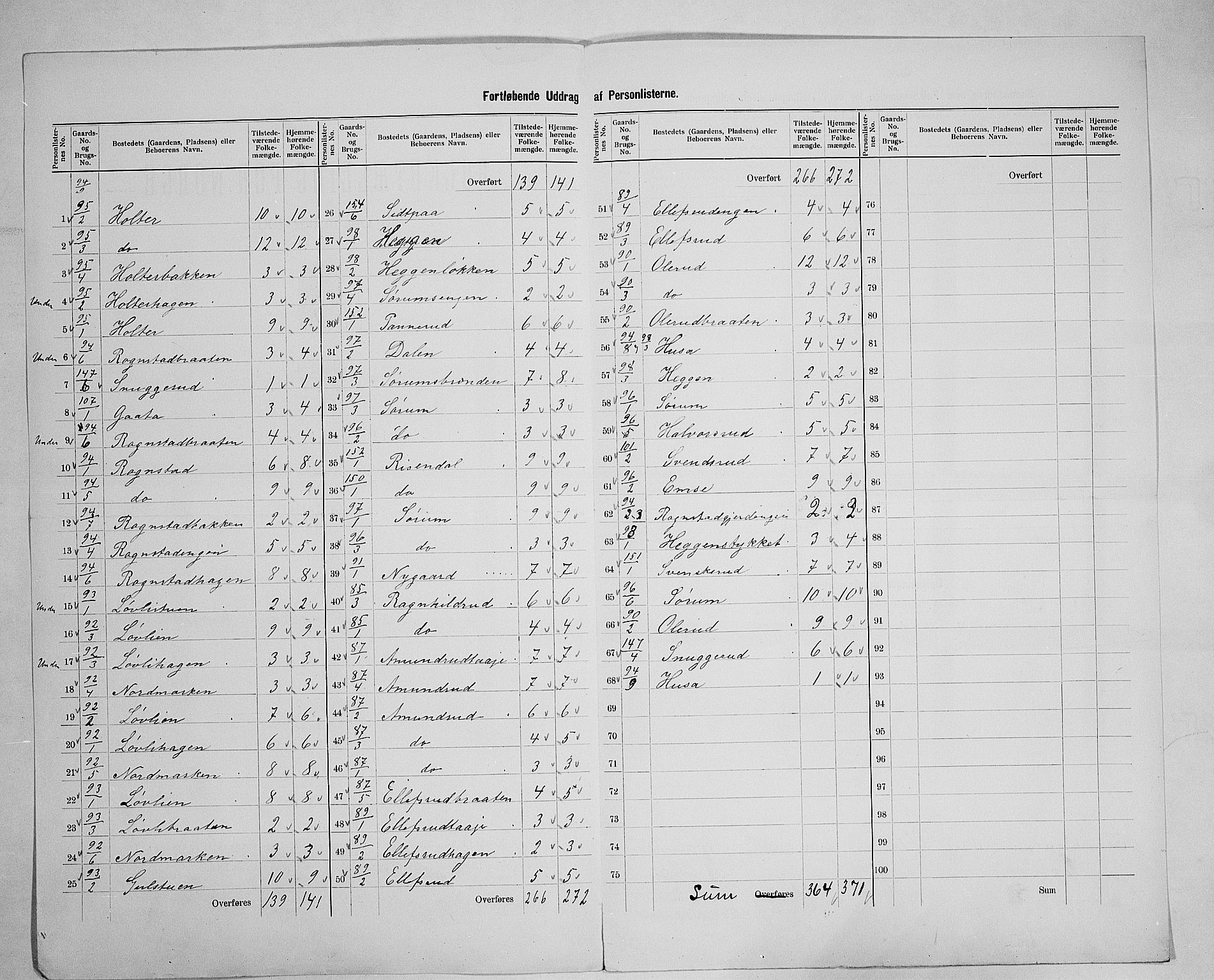 SAH, 1900 census for Brandbu, 1900, p. 35