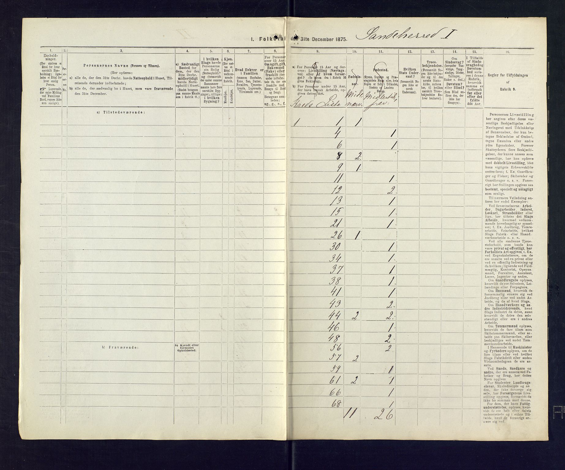 SAKO, 1875 census for 0724L Sandeherred/Sandeherred, 1875, p. 62