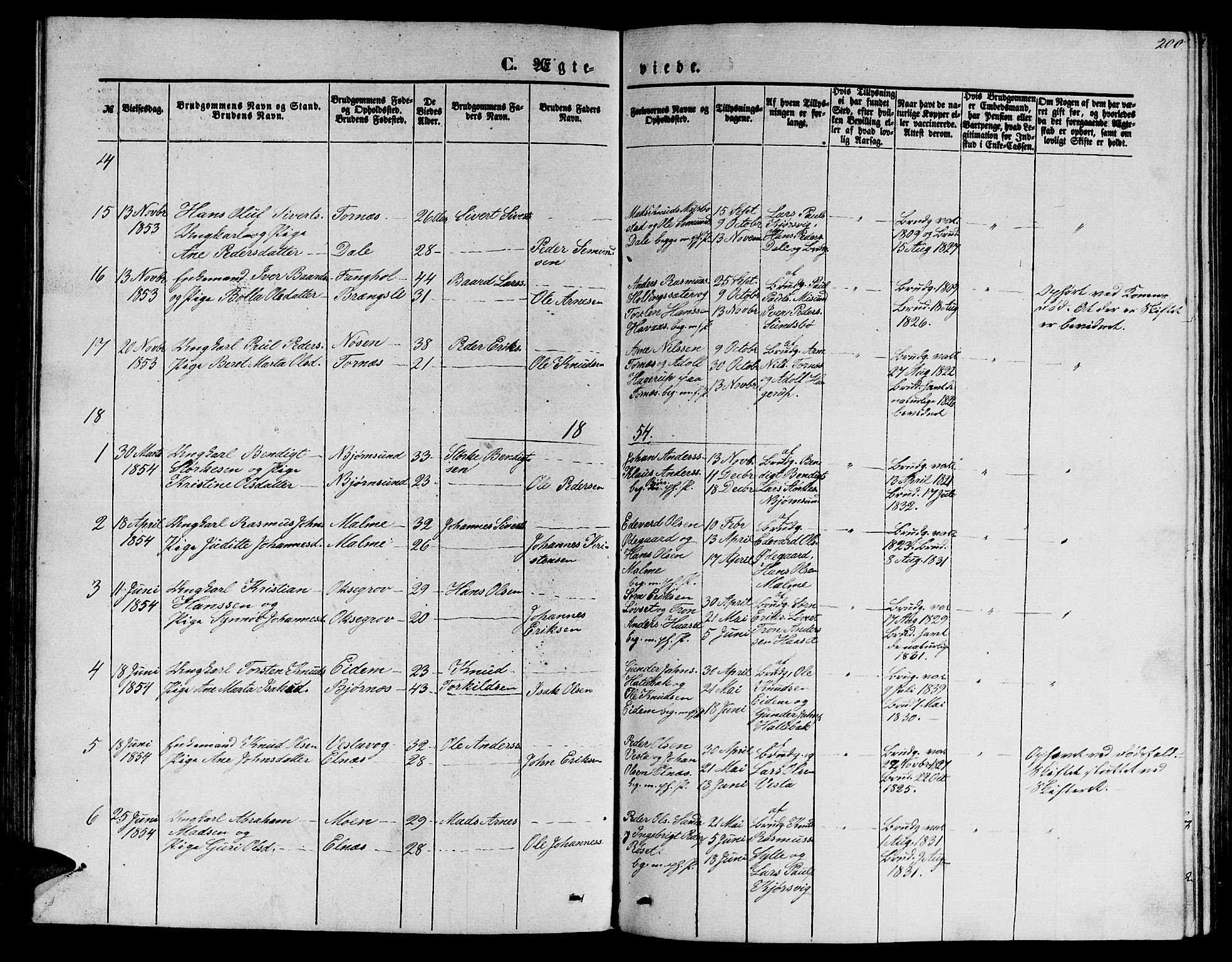 Ministerialprotokoller, klokkerbøker og fødselsregistre - Møre og Romsdal, SAT/A-1454/565/L0753: Parish register (copy) no. 565C02, 1845-1870, p. 200