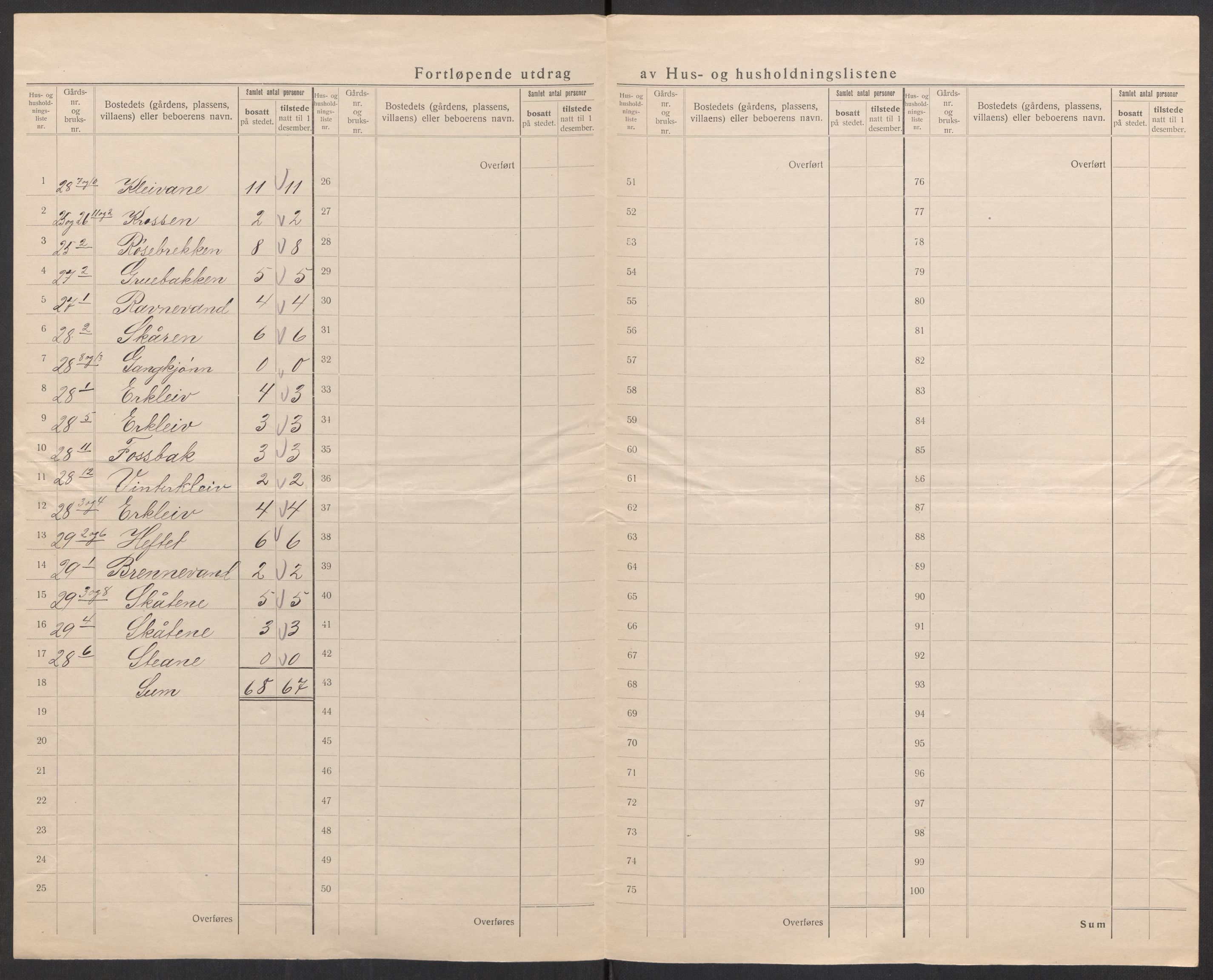 SAK, 1920 census for Tveit, 1920, p. 39