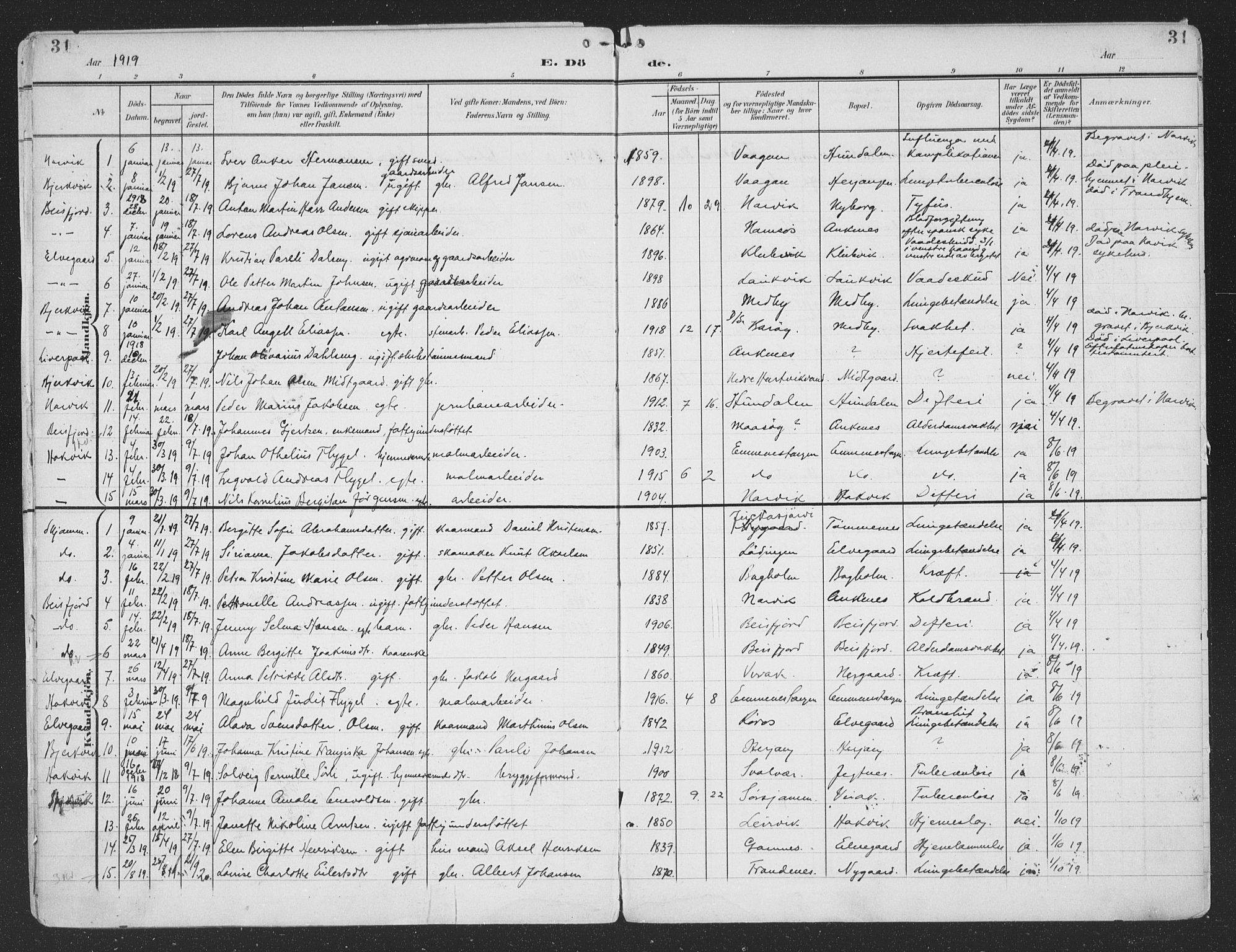 Ministerialprotokoller, klokkerbøker og fødselsregistre - Nordland, SAT/A-1459/866/L0940: Parish register (official) no. 866A03, 1902-1926, p. 31