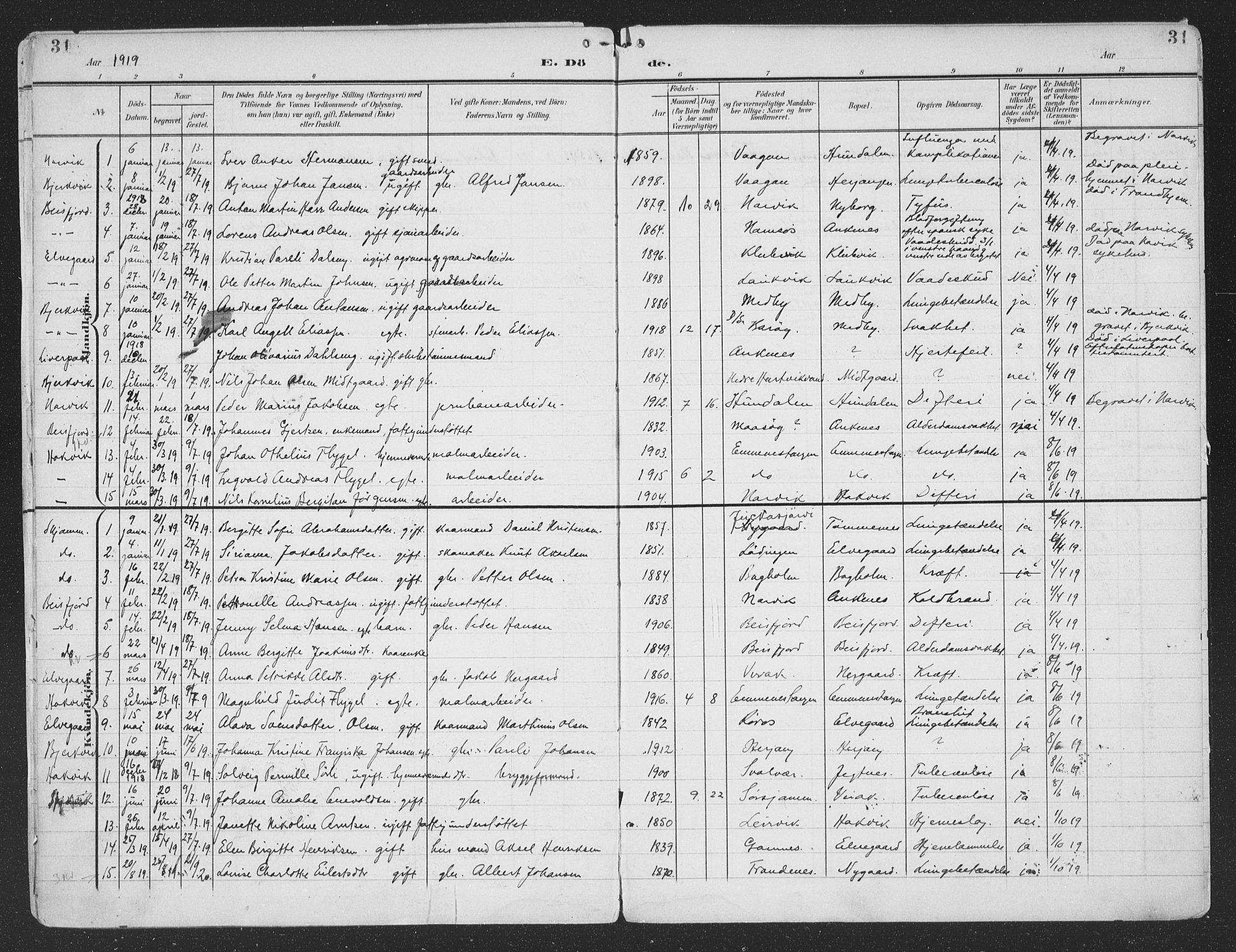 Ministerialprotokoller, klokkerbøker og fødselsregistre - Nordland, AV/SAT-A-1459/866/L0940: Parish register (official) no. 866A03, 1902-1926, p. 31