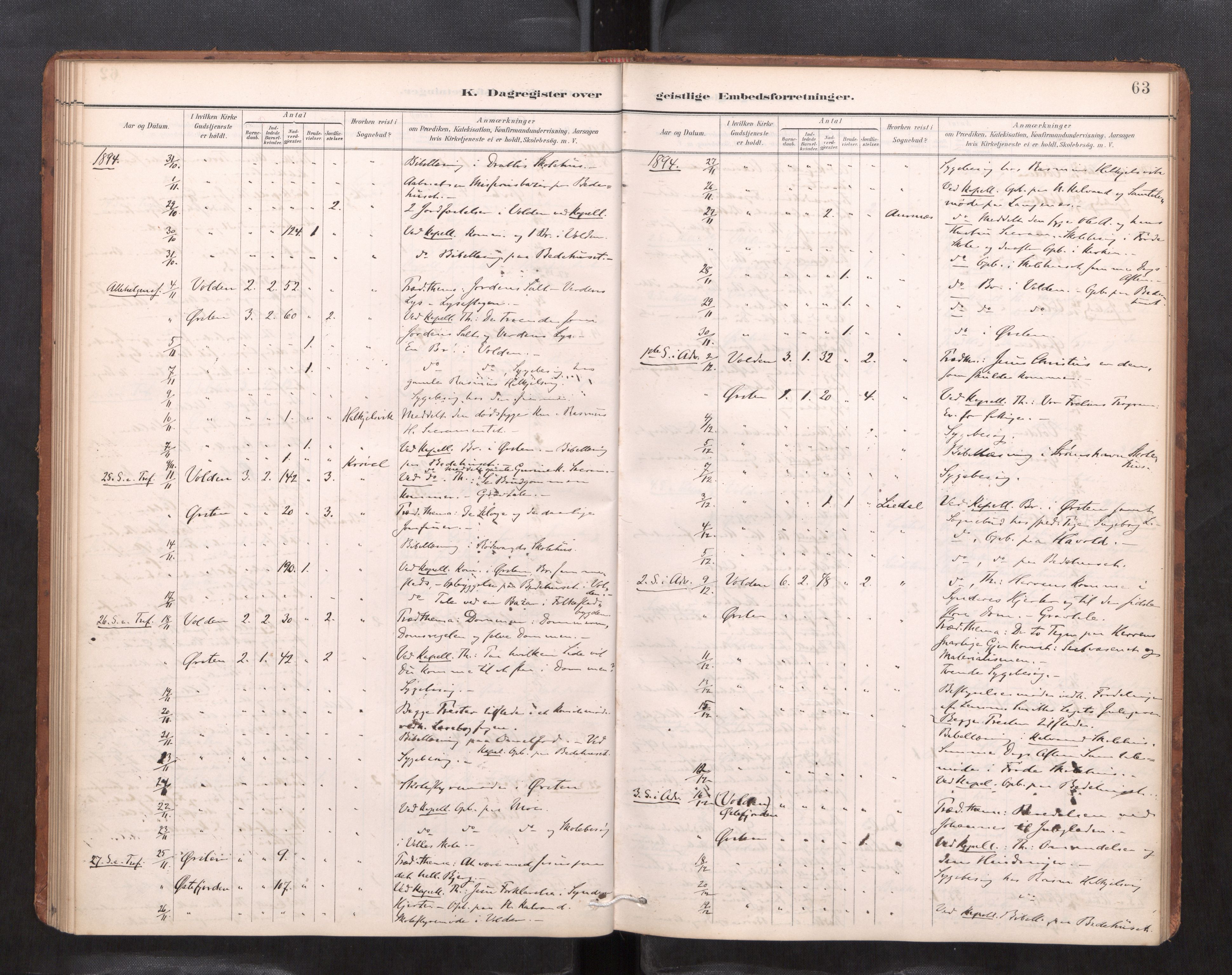 Ministerialprotokoller, klokkerbøker og fødselsregistre - Møre og Romsdal, SAT/A-1454/511/L0145: Diary records no. 511---, 1887-1901, p. 63
