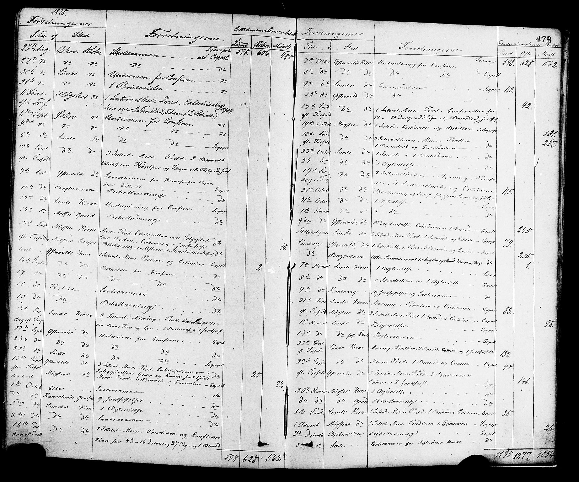 Sund sokneprestembete, AV/SAB-A-99930: Parish register (official) no. A 15, 1867-1881, p. 473