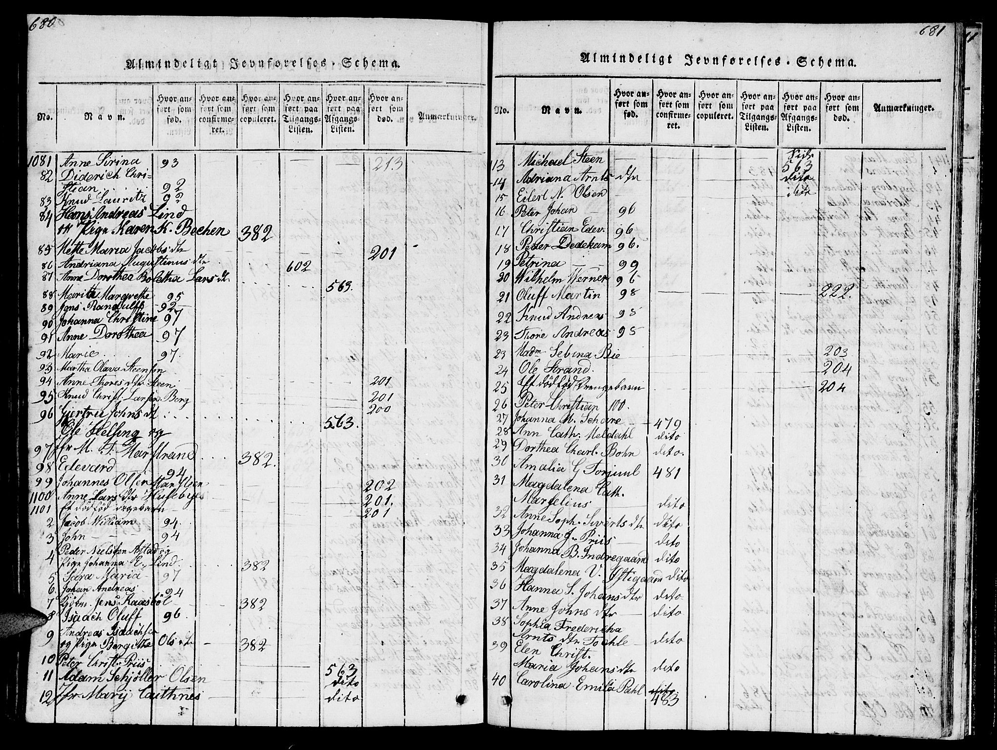 Ministerialprotokoller, klokkerbøker og fødselsregistre - Møre og Romsdal, SAT/A-1454/572/L0856: Parish register (copy) no. 572C01, 1819-1832, p. 680-681