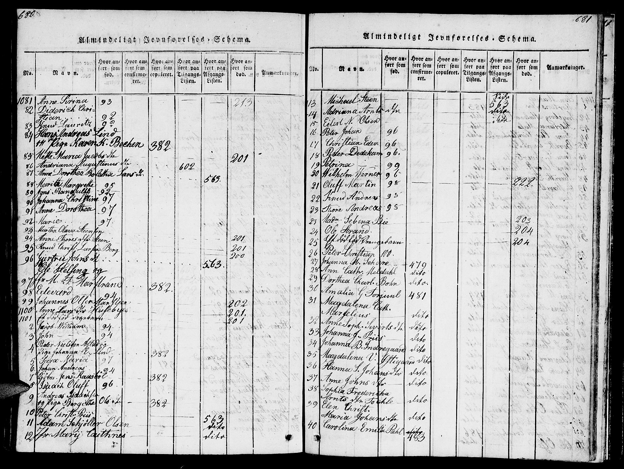 Ministerialprotokoller, klokkerbøker og fødselsregistre - Møre og Romsdal, AV/SAT-A-1454/572/L0856: Parish register (copy) no. 572C01, 1819-1832, p. 680-681