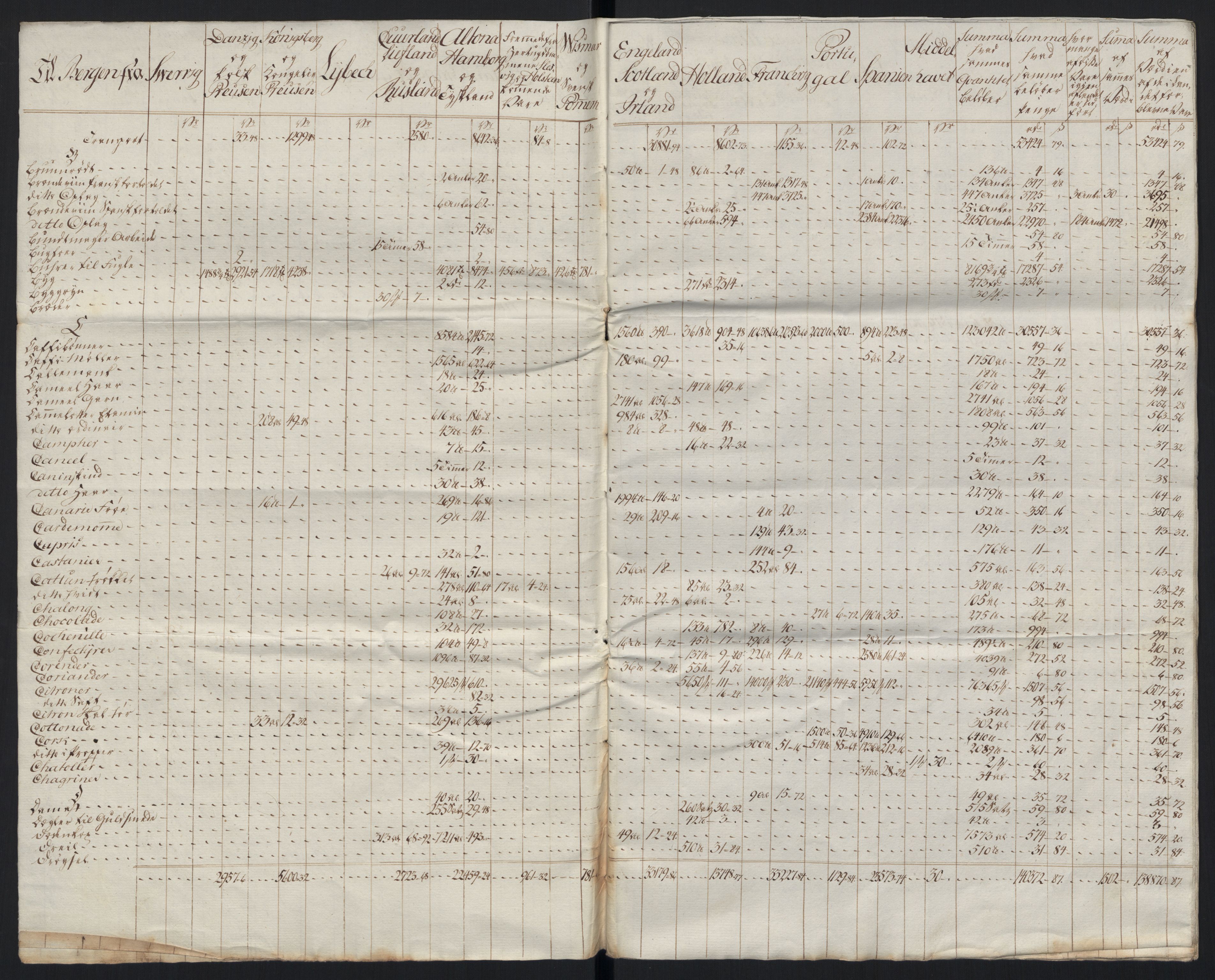 Generaltollkammeret, tollregnskaper, RA/EA-5490/R26/L0289/0001: Tollregnskaper Bergen A / Tabeller over alle inn- og utførte varer fra og til fremmede steder, 1786-1795, p. 75