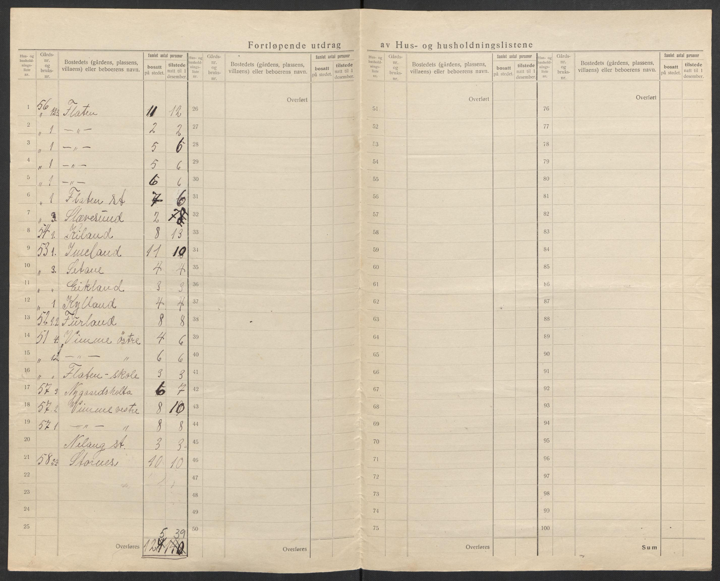 SAK, 1920 census for Åmli, 1920, p. 28