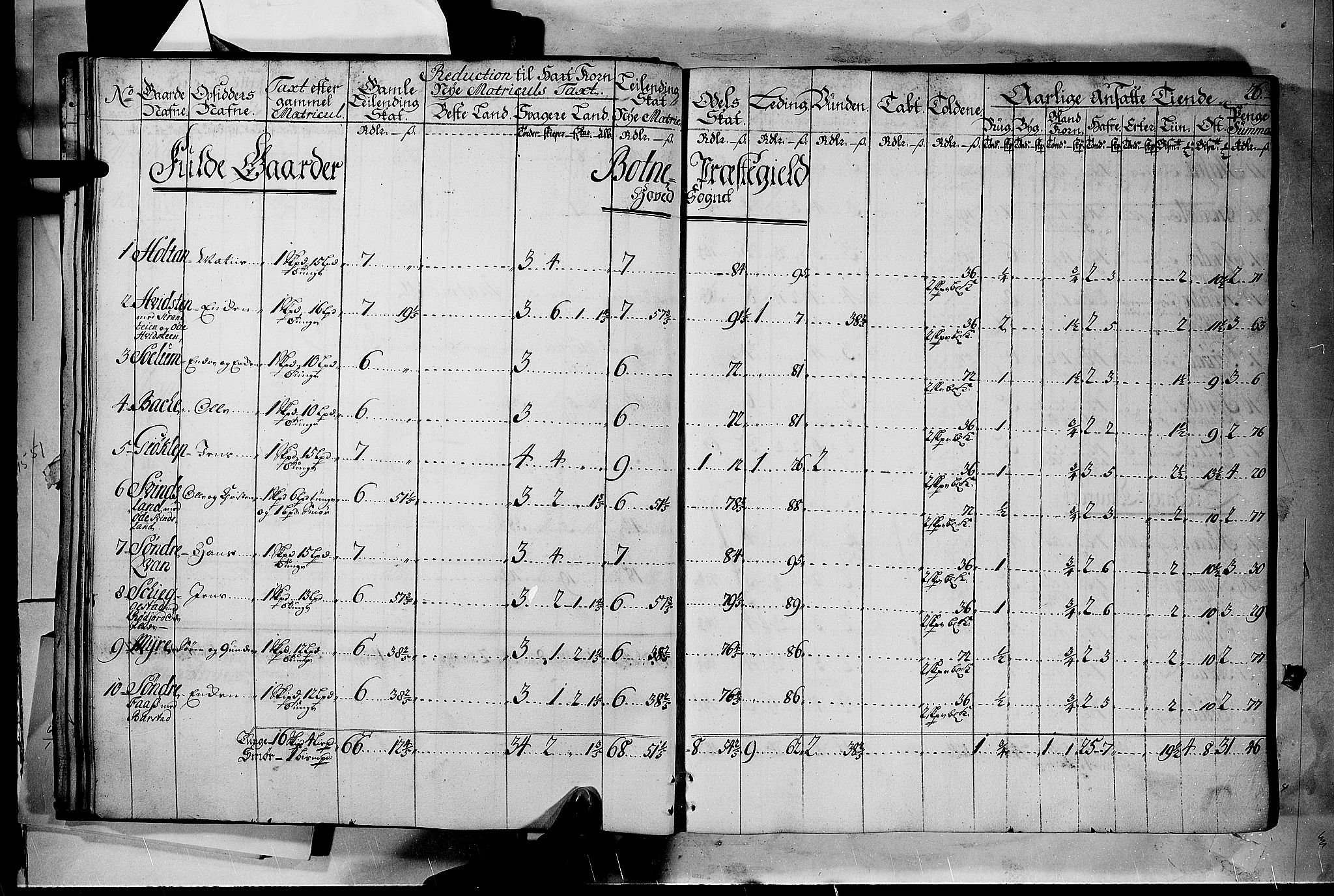 Rentekammeret inntil 1814, Realistisk ordnet avdeling, RA/EA-4070/N/Nb/Nbf/L0116: Jarlsberg grevskap matrikkelprotokoll, 1723, p. 25b-26a