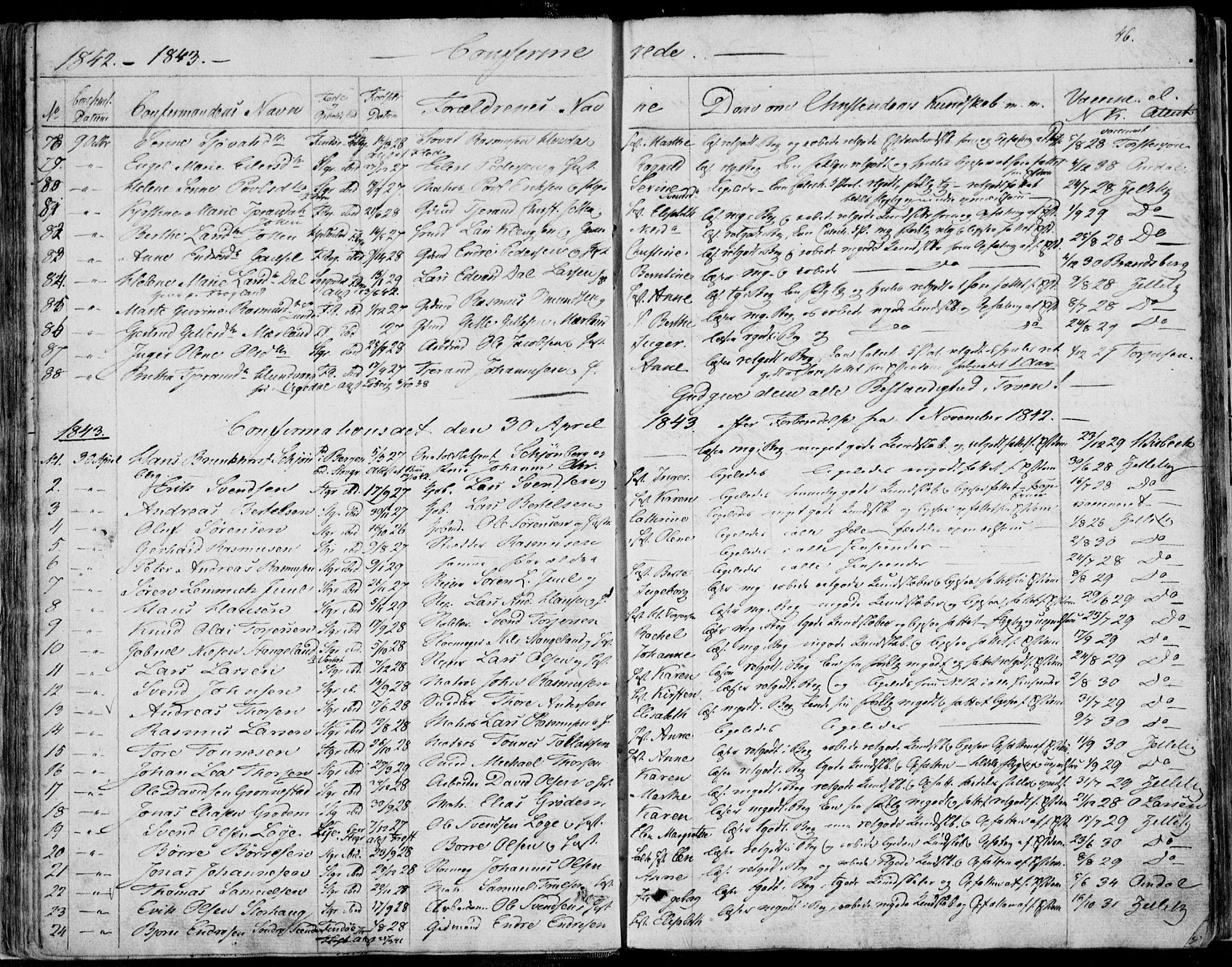 Domkirken sokneprestkontor, SAST/A-101812/001/30/30BA/L0013: Parish register (official) no. A 12, 1823-1861, p. 46