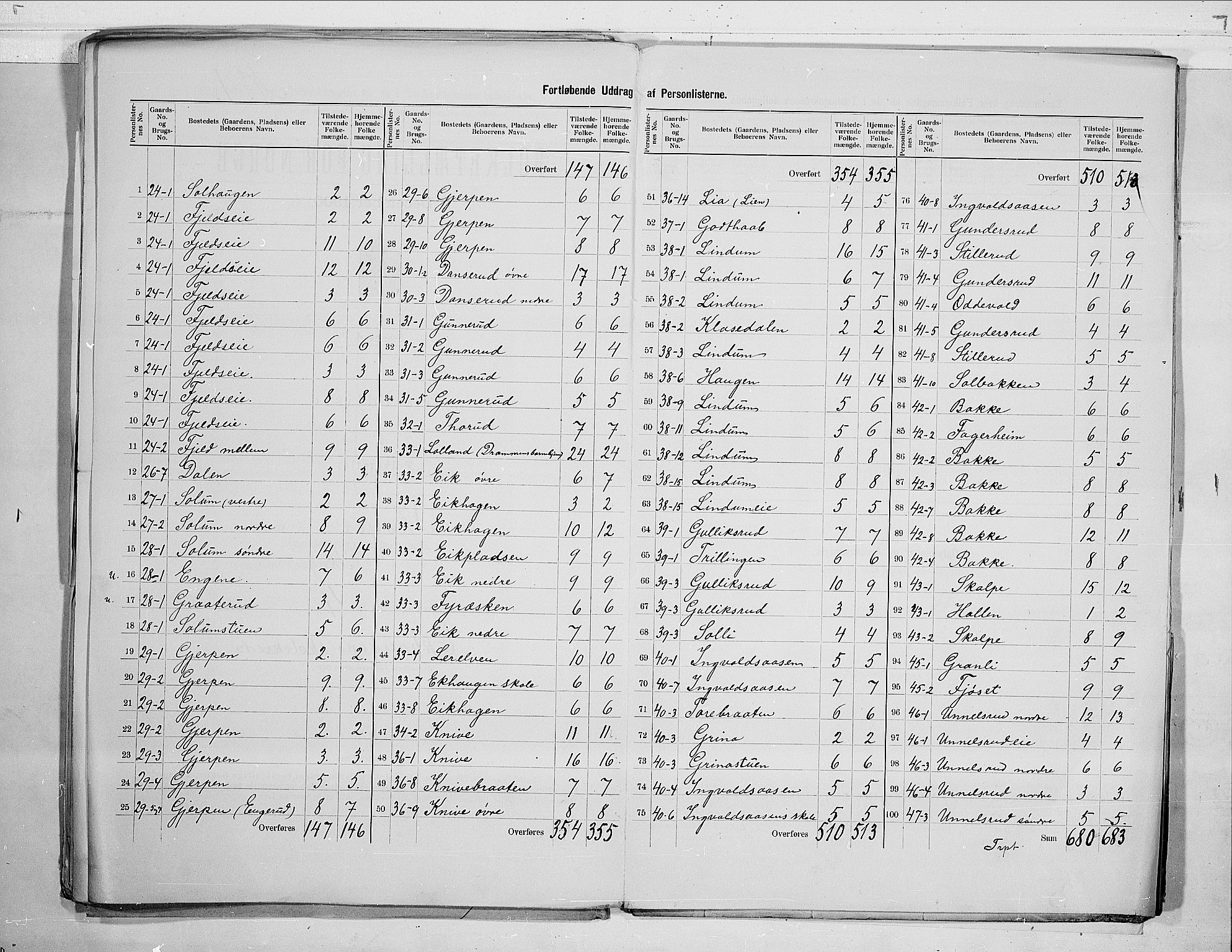 RA, 1900 census for Skoger, 1900, p. 13