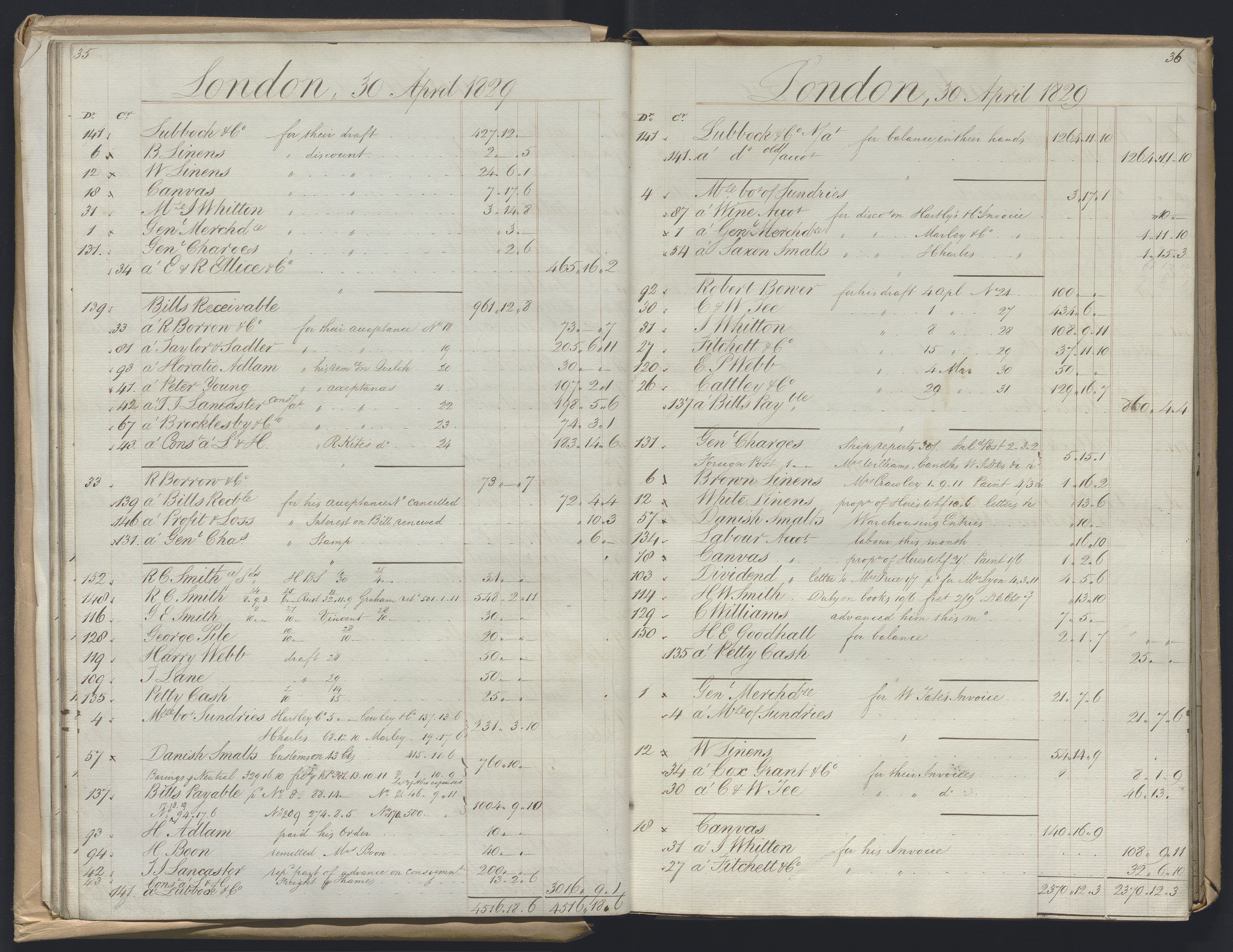 Smith, Goodhall & Reeves, RA/PA-0586/R/L0001: Dagbok (Daybook) A, 1829-1831, p. 35-36