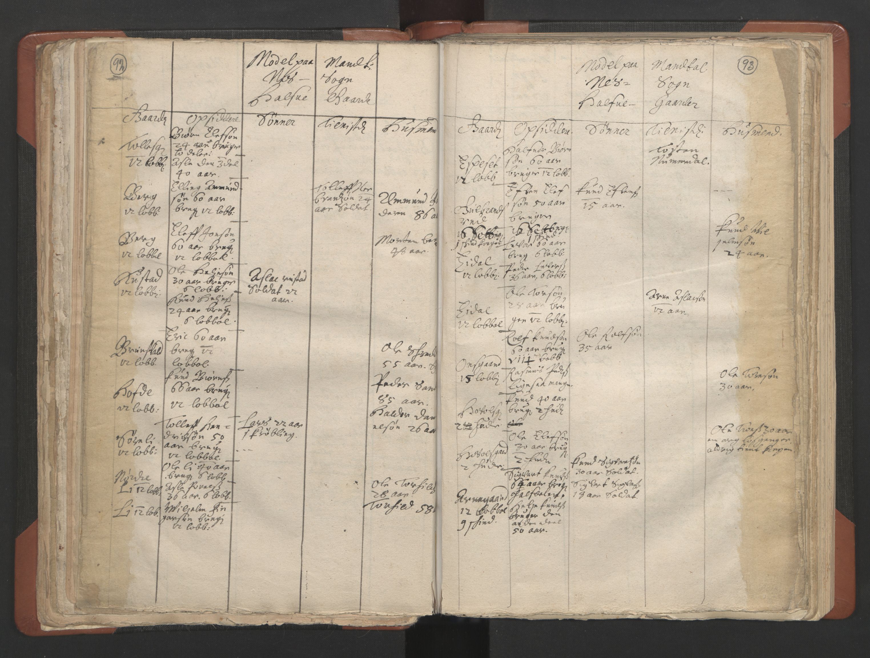 RA, Vicar's Census 1664-1666, no. 8: Valdres deanery, 1664-1666, p. 92-93