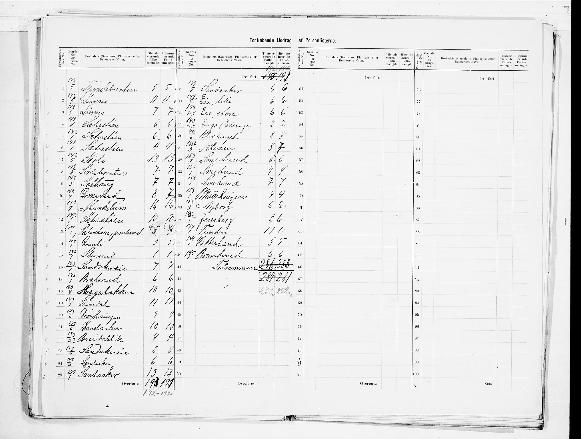 SAO, 1900 census for Nes, 1900, p. 27