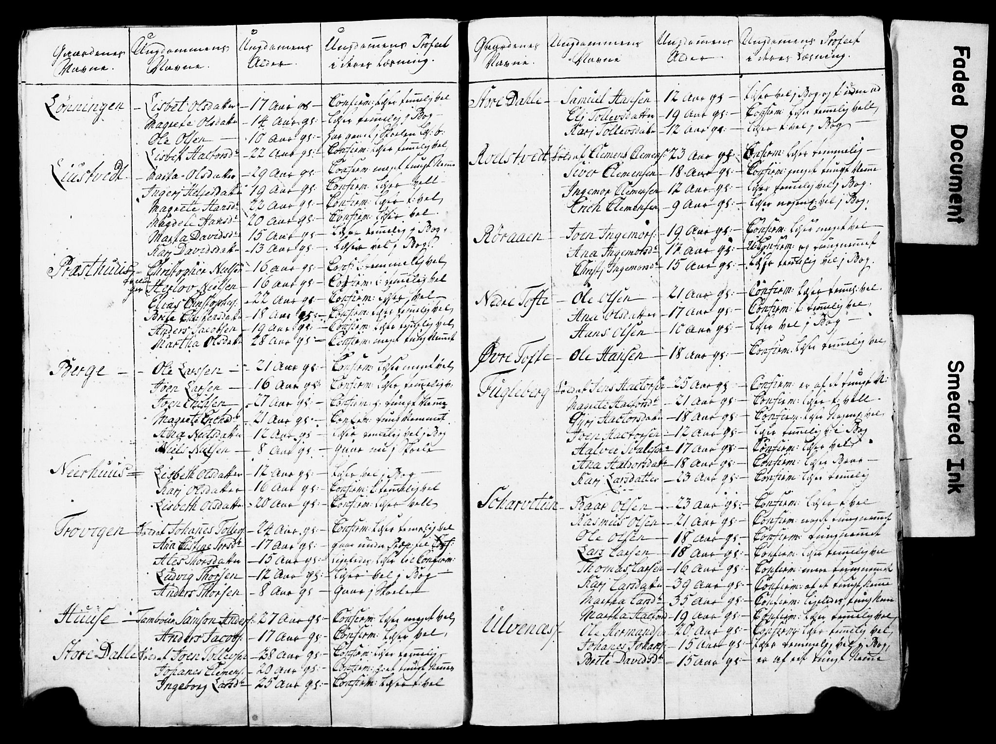Bjørgvin biskop, AV/SAB-A-5601/Hc/L0001: Manntalslister frå Søndre Bergenhus amt, 1777