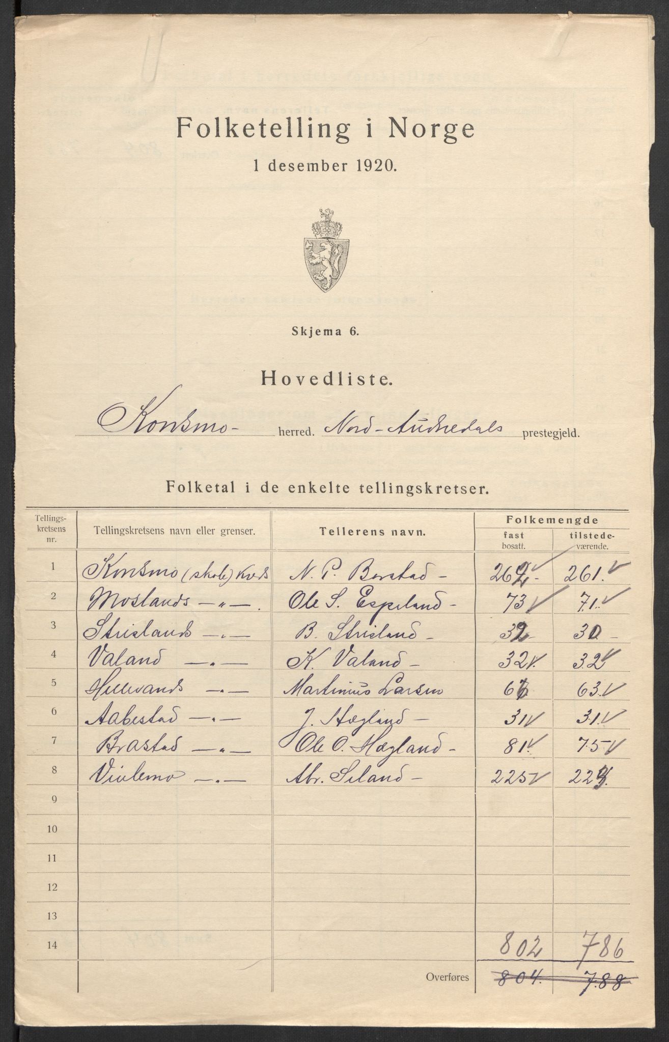 SAK, 1920 census for Konsmo, 1920, p. 3