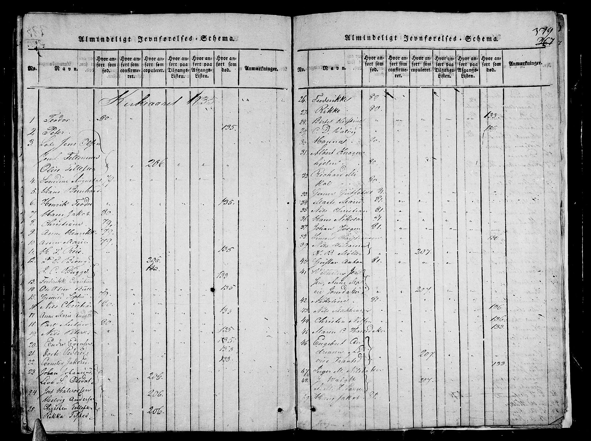 Stavern kirkebøker, AV/SAKO-A-318/G/Ga/L0001: Parish register (copy) no. 1, 1817-1841, p. 379