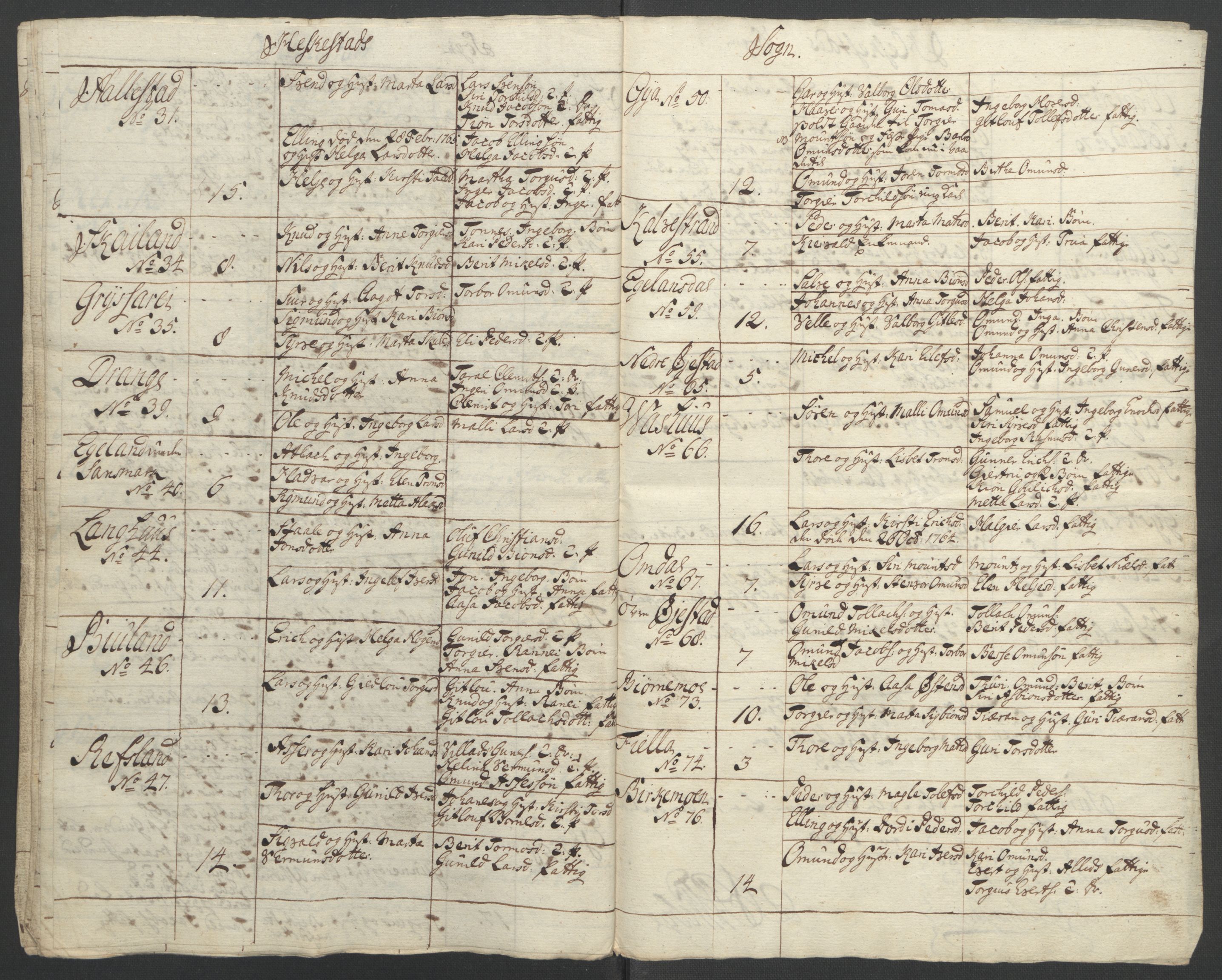 Rentekammeret inntil 1814, Reviderte regnskaper, Fogderegnskap, AV/RA-EA-4092/R46/L2836: Ekstraskatten Jæren og Dalane, 1764-1766, p. 231