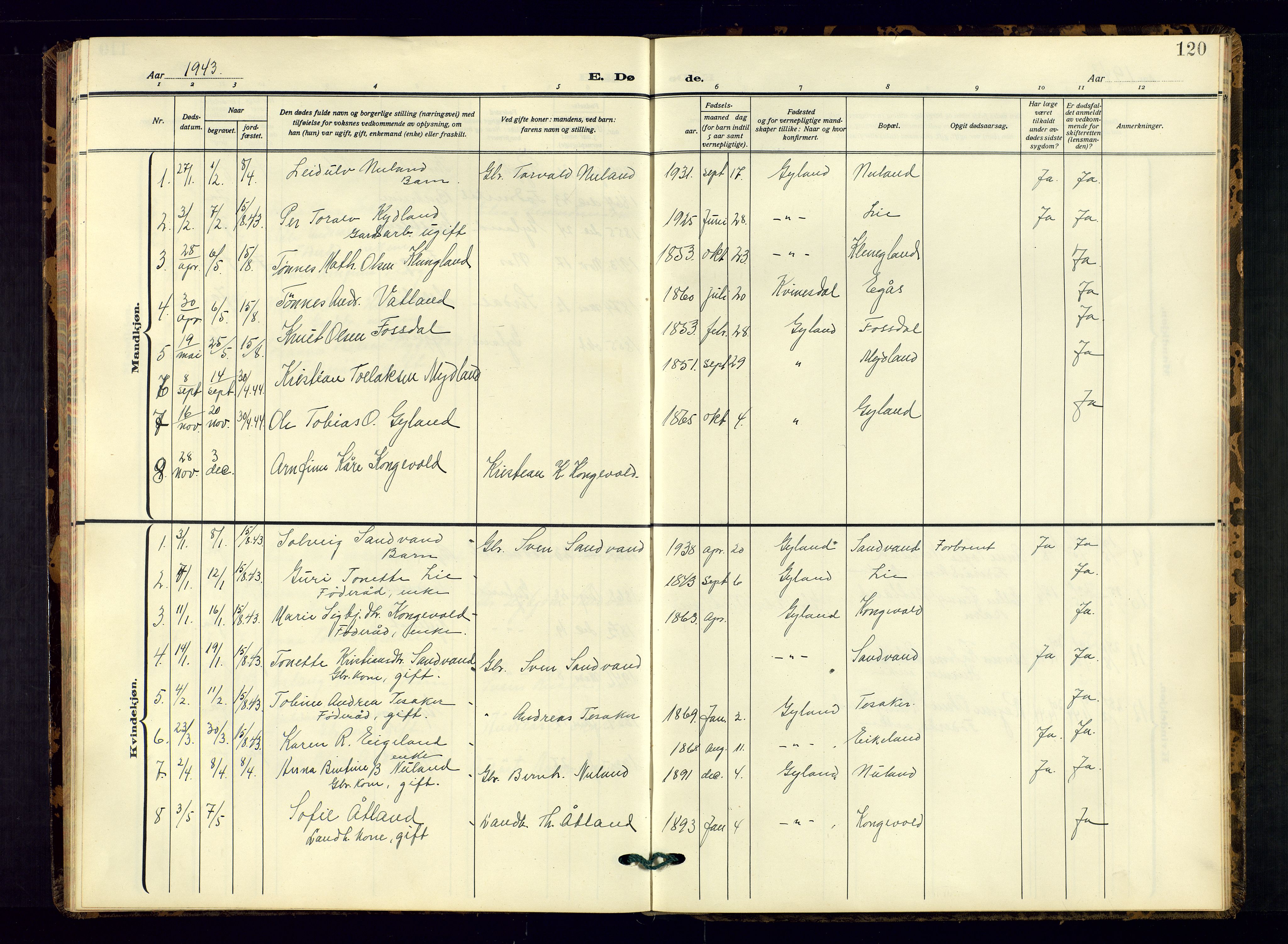 Bakke sokneprestkontor, SAK/1111-0002/F/Fb/Fbb/L0005: Parish register (copy) no. B 5, 1927-1947, p. 120
