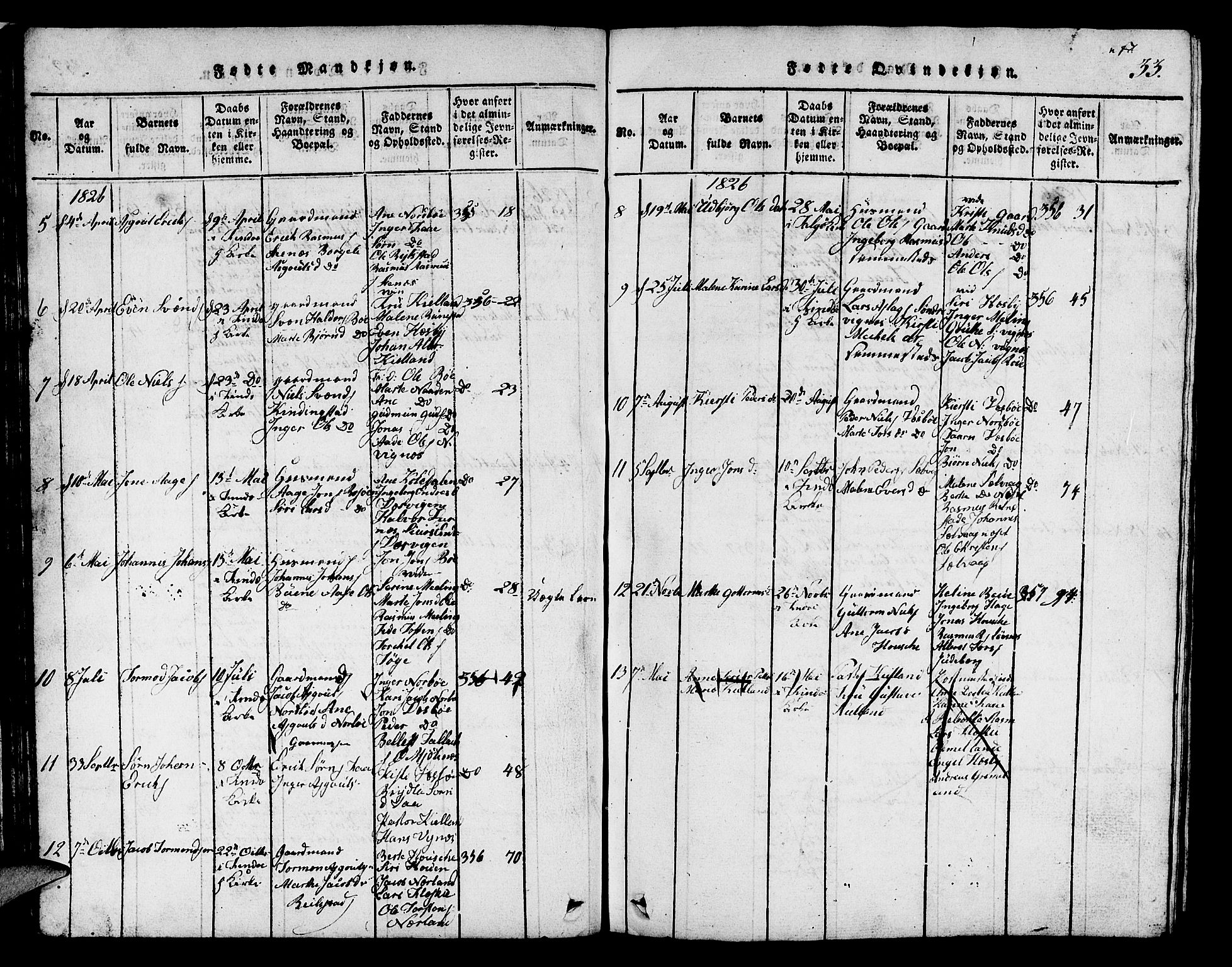 Finnøy sokneprestkontor, AV/SAST-A-101825/H/Ha/Hab/L0001: Parish register (copy) no. B 1, 1816-1856, p. 33