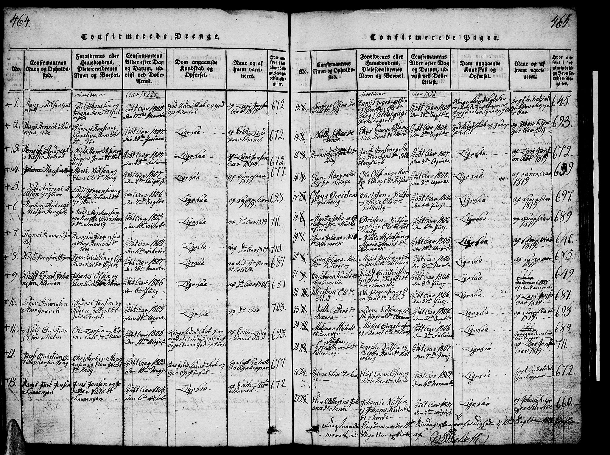 Ministerialprotokoller, klokkerbøker og fødselsregistre - Nordland, AV/SAT-A-1459/812/L0186: Parish register (copy) no. 812C04, 1820-1849, p. 464-465