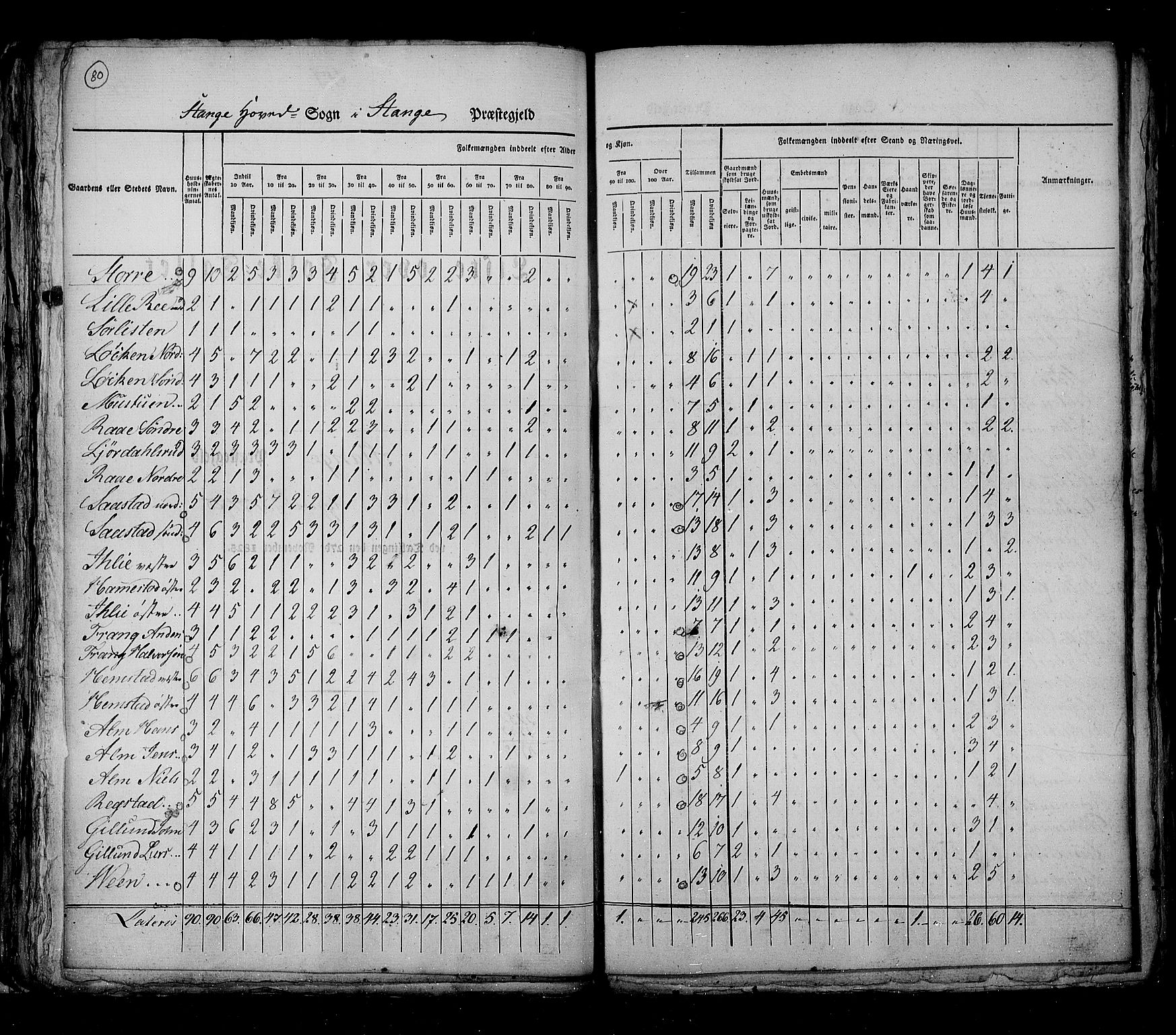 RA, Census 1825, vol. 5: Hedemarken amt, 1825, p. 80