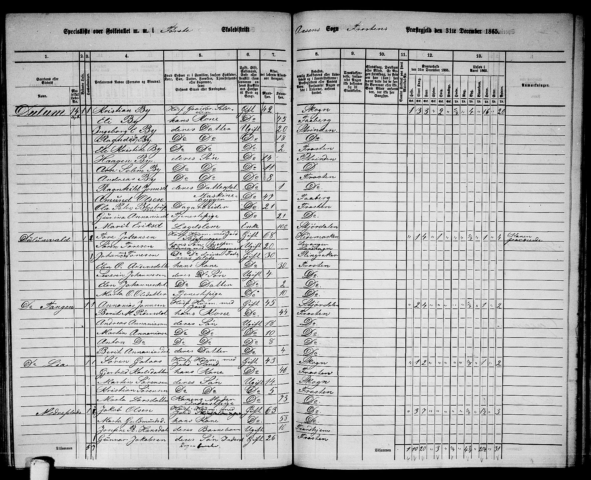 RA, 1865 census for Frosta, 1865, p. 140