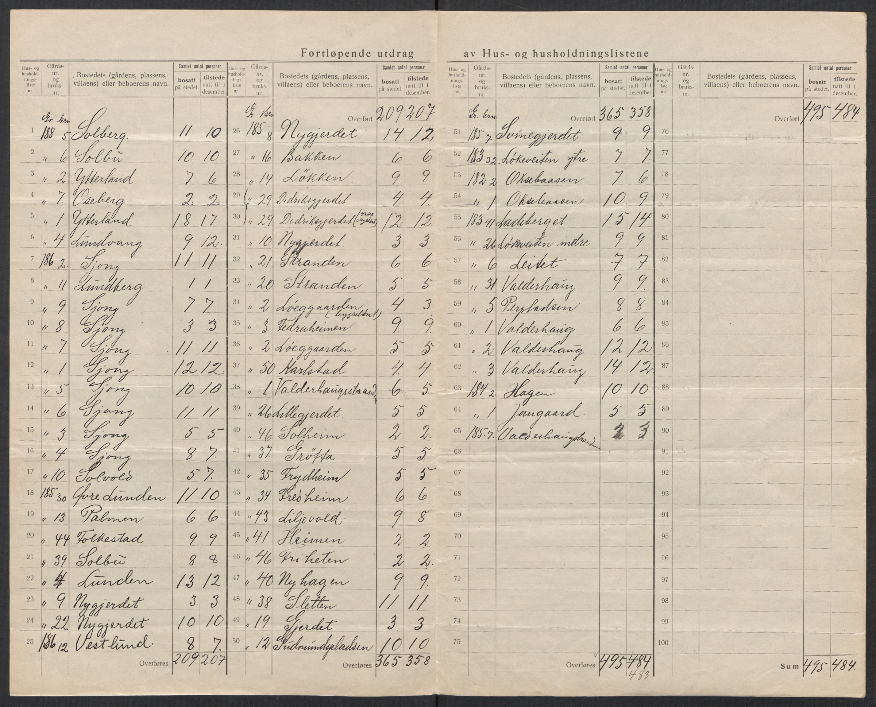 SAT, 1920 census for Giske, 1920, p. 19