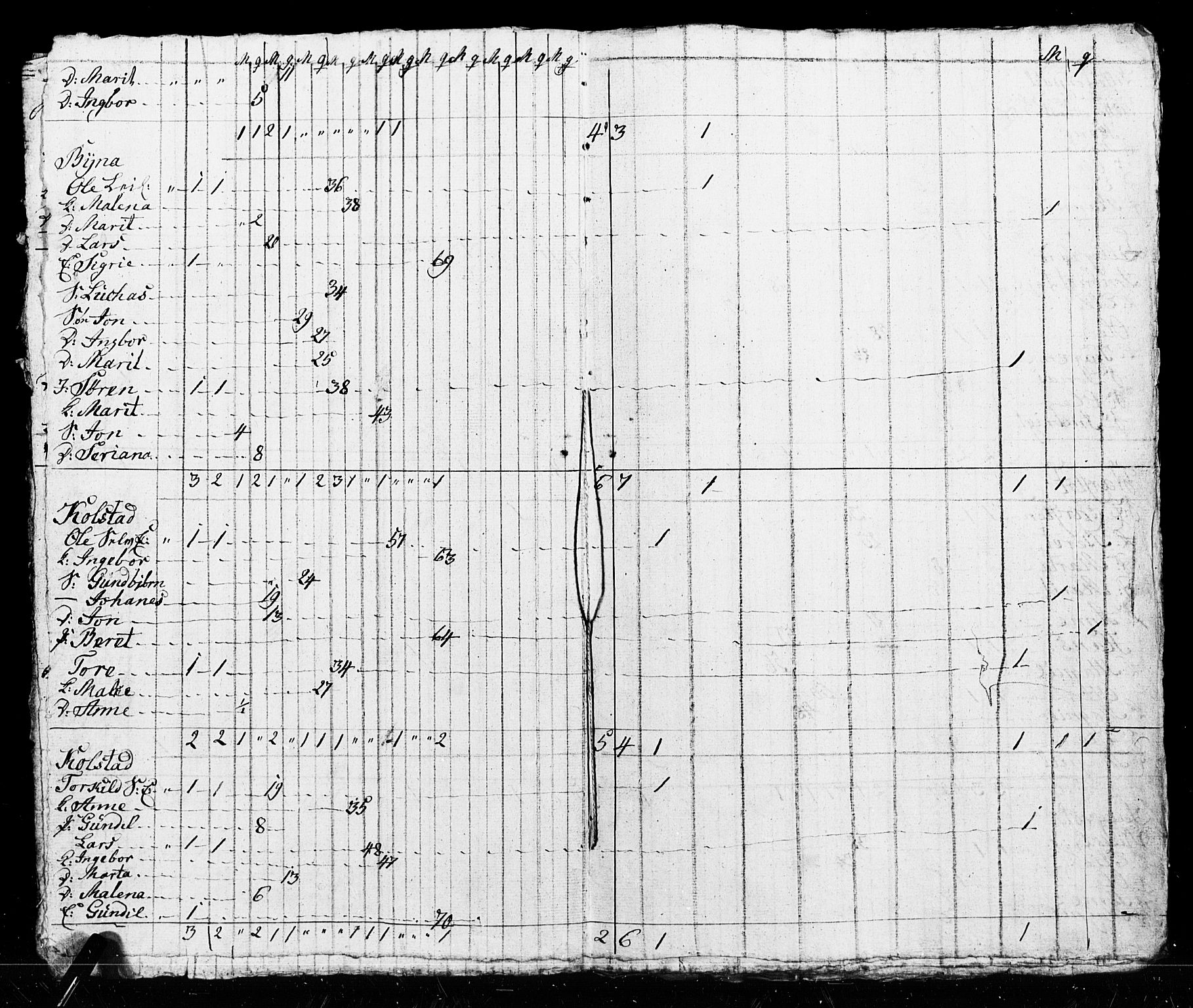 SAT, Census 1825 for Verdal, 1825, p. 48