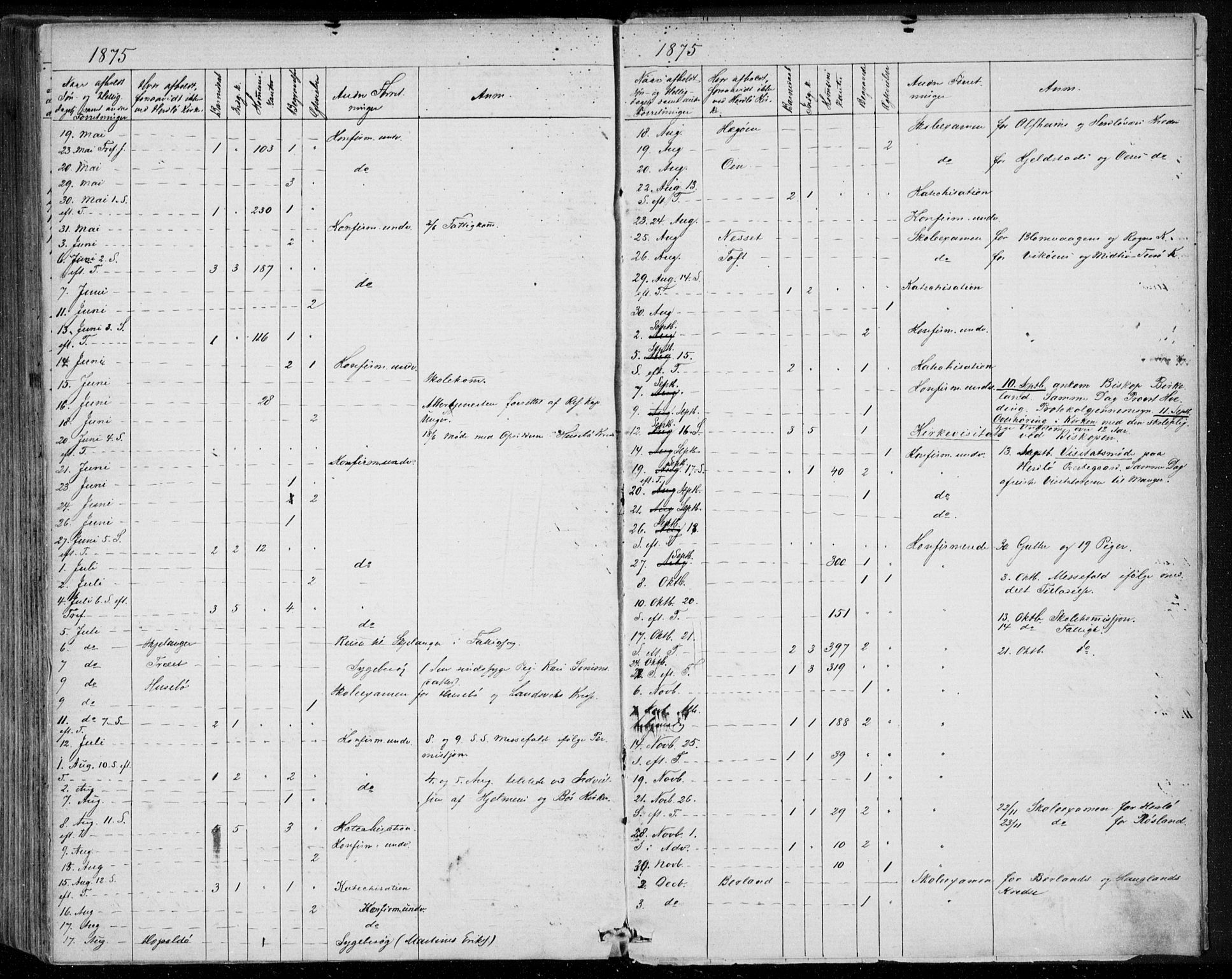 Herdla Sokneprestembete, SAB/A-75701/H/Haa: Parish register (official) no. A 2, 1869-1877