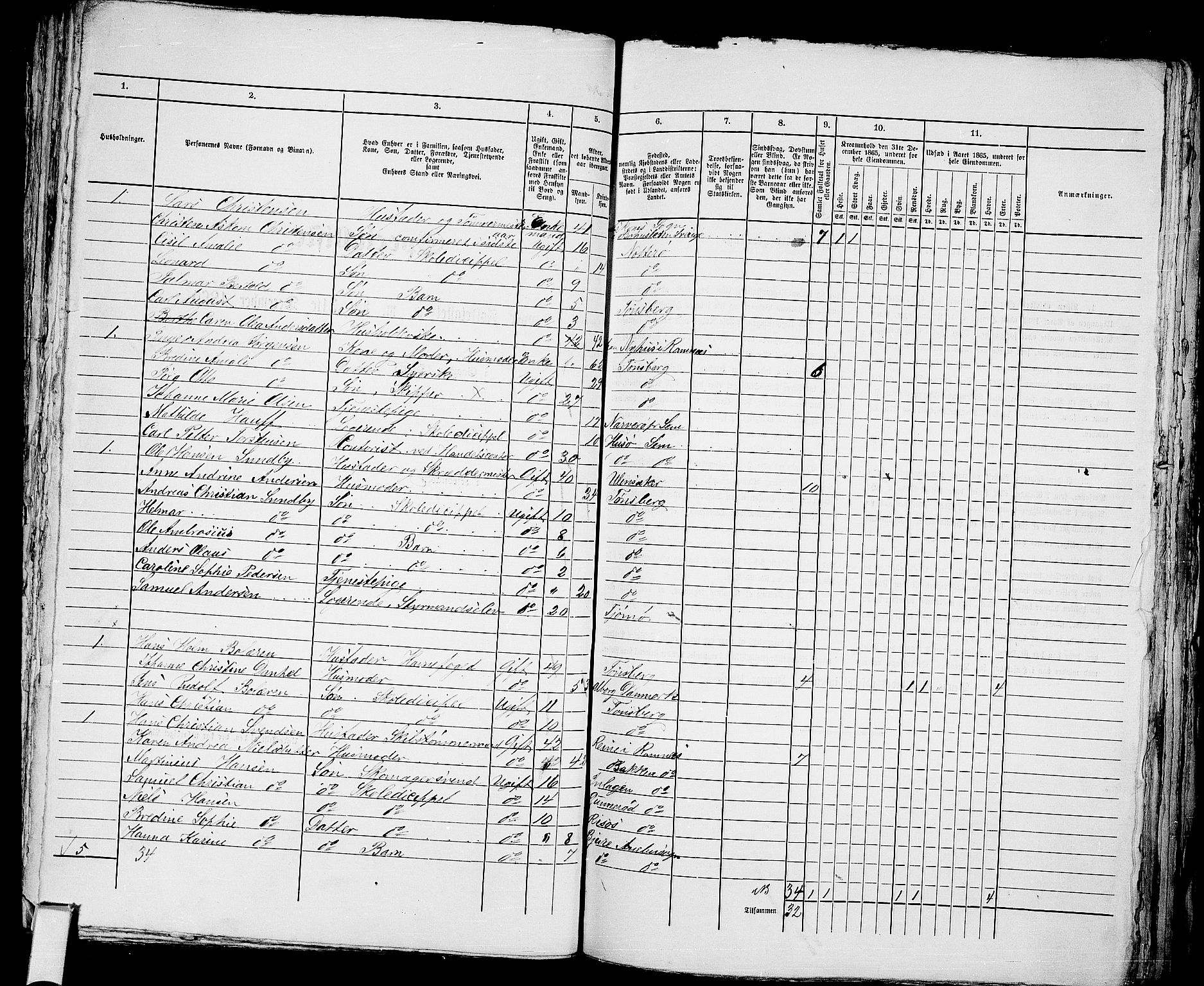 RA, 1865 census for Tønsberg, 1865, p. 474