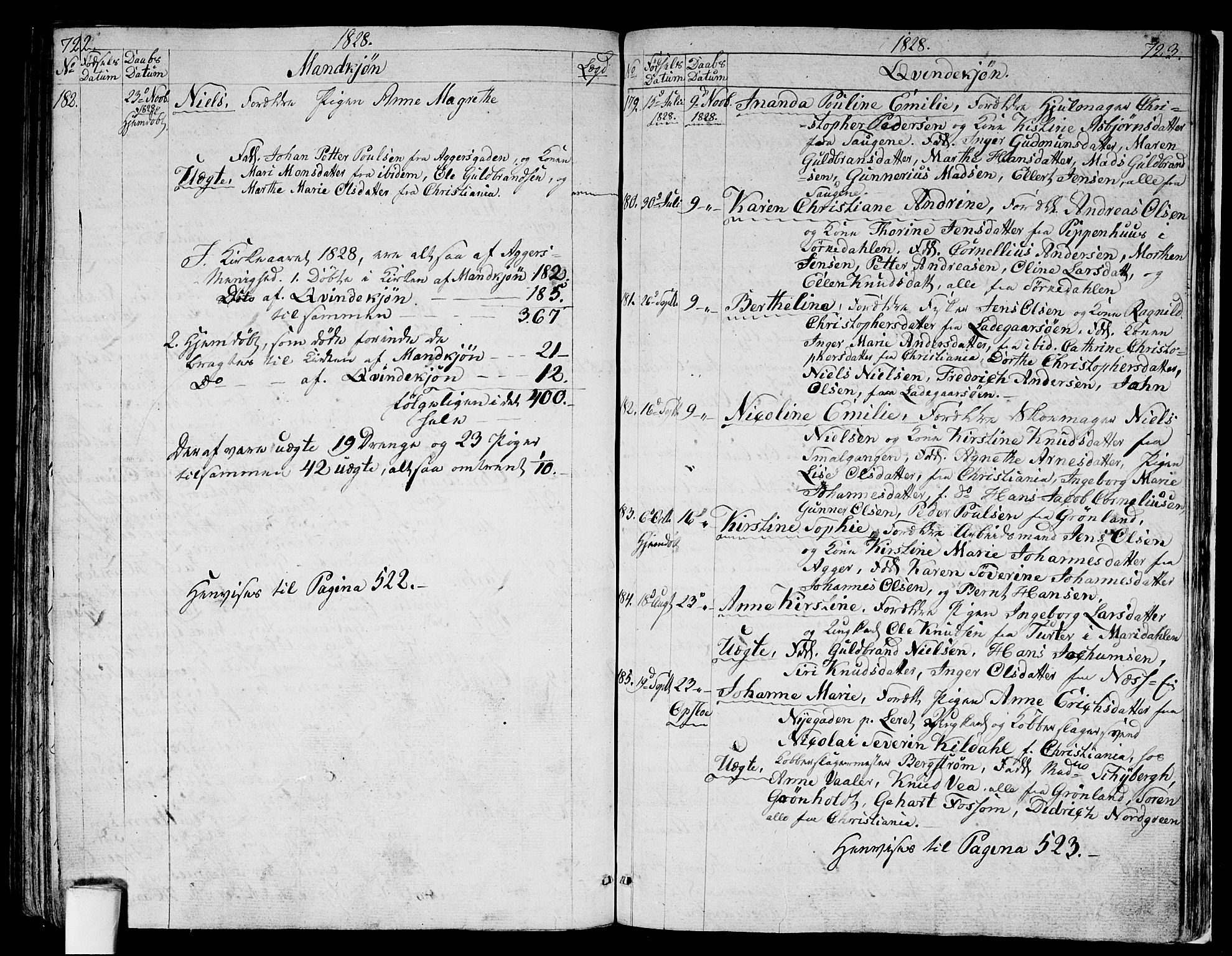 Aker prestekontor kirkebøker, SAO/A-10861/G/L0004: Parish register (copy) no. 4, 1819-1829, p. 722-723