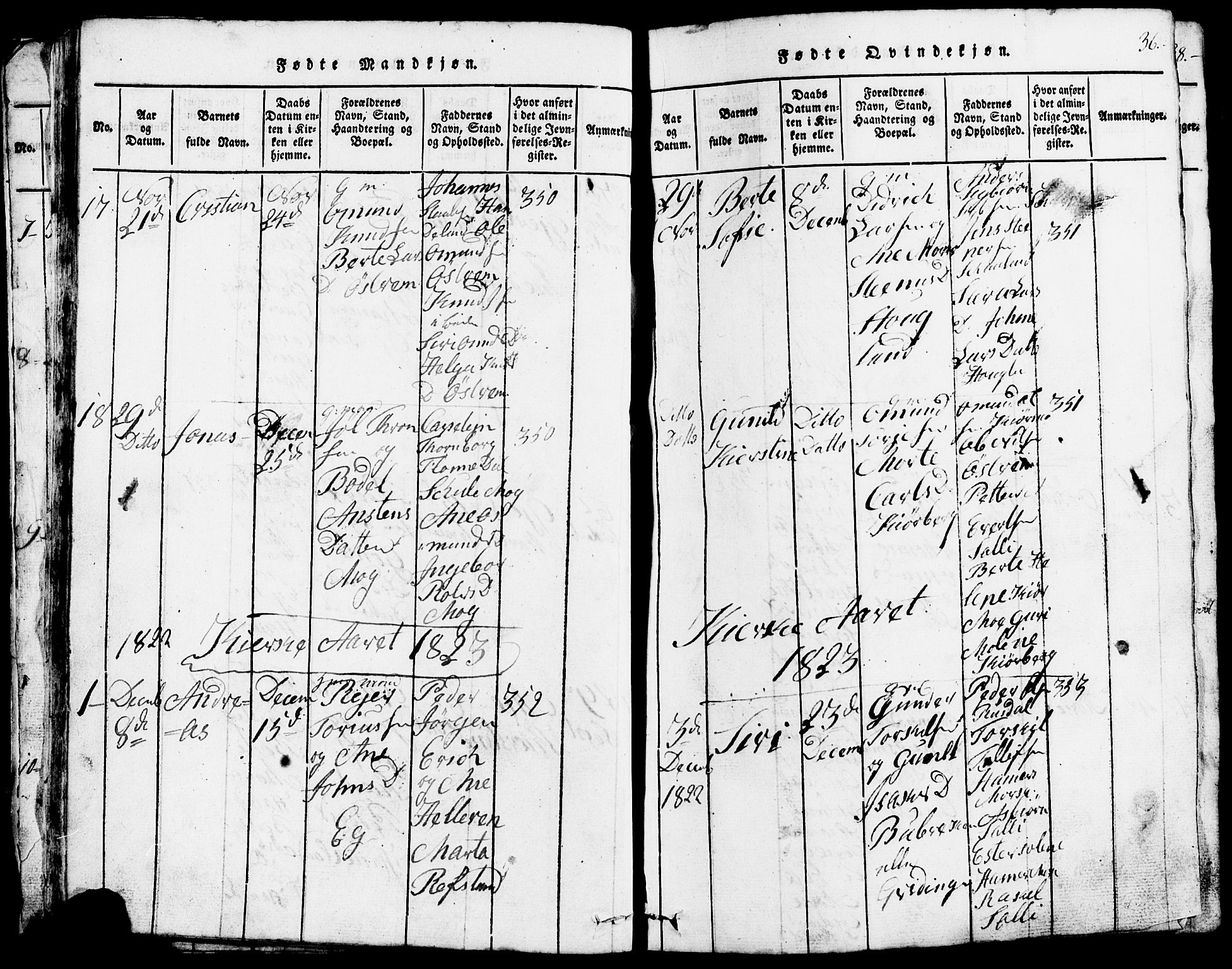 Lund sokneprestkontor, SAST/A-101809/S07/L0002: Parish register (copy) no. B 2, 1816-1832, p. 36