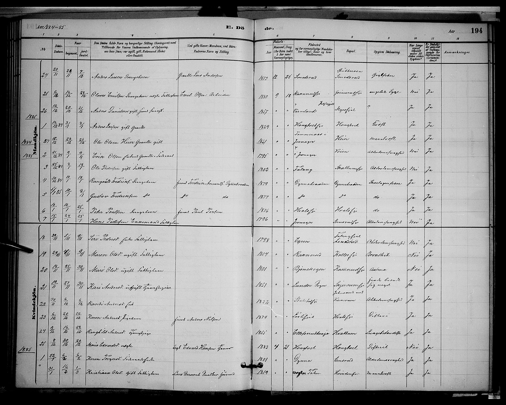 Gran prestekontor, SAH/PREST-112/H/Ha/Hab/L0002: Parish register (copy) no. 2, 1879-1892, p. 194