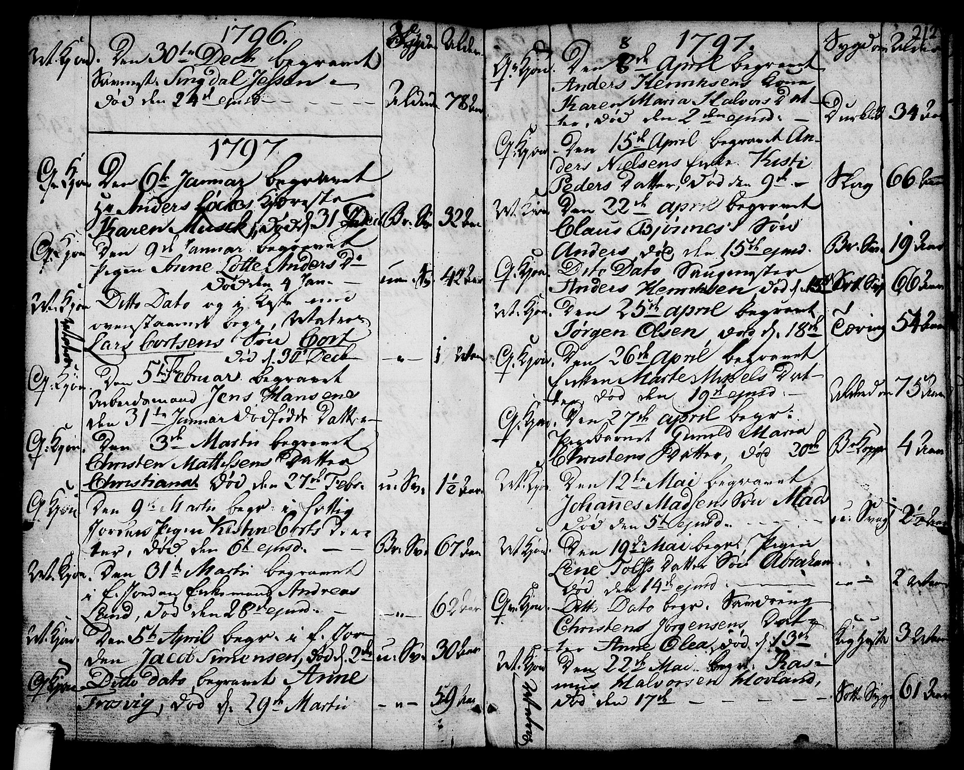Larvik kirkebøker, SAKO/A-352/G/Ga/L0001: Parish register (copy) no. I 1, 1785-1807, p. 212