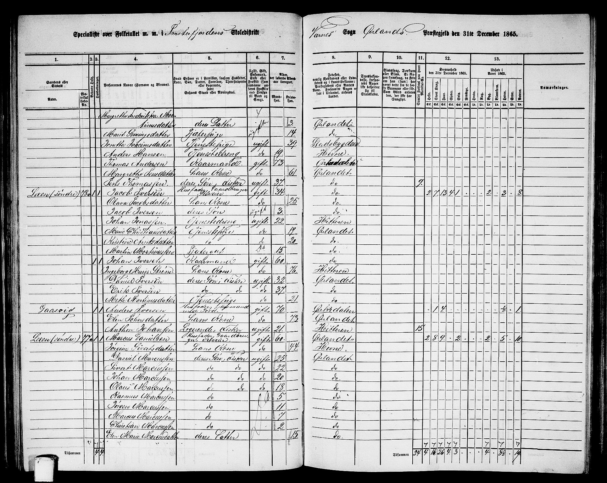 RA, 1865 census for Ørland, 1865, p. 48