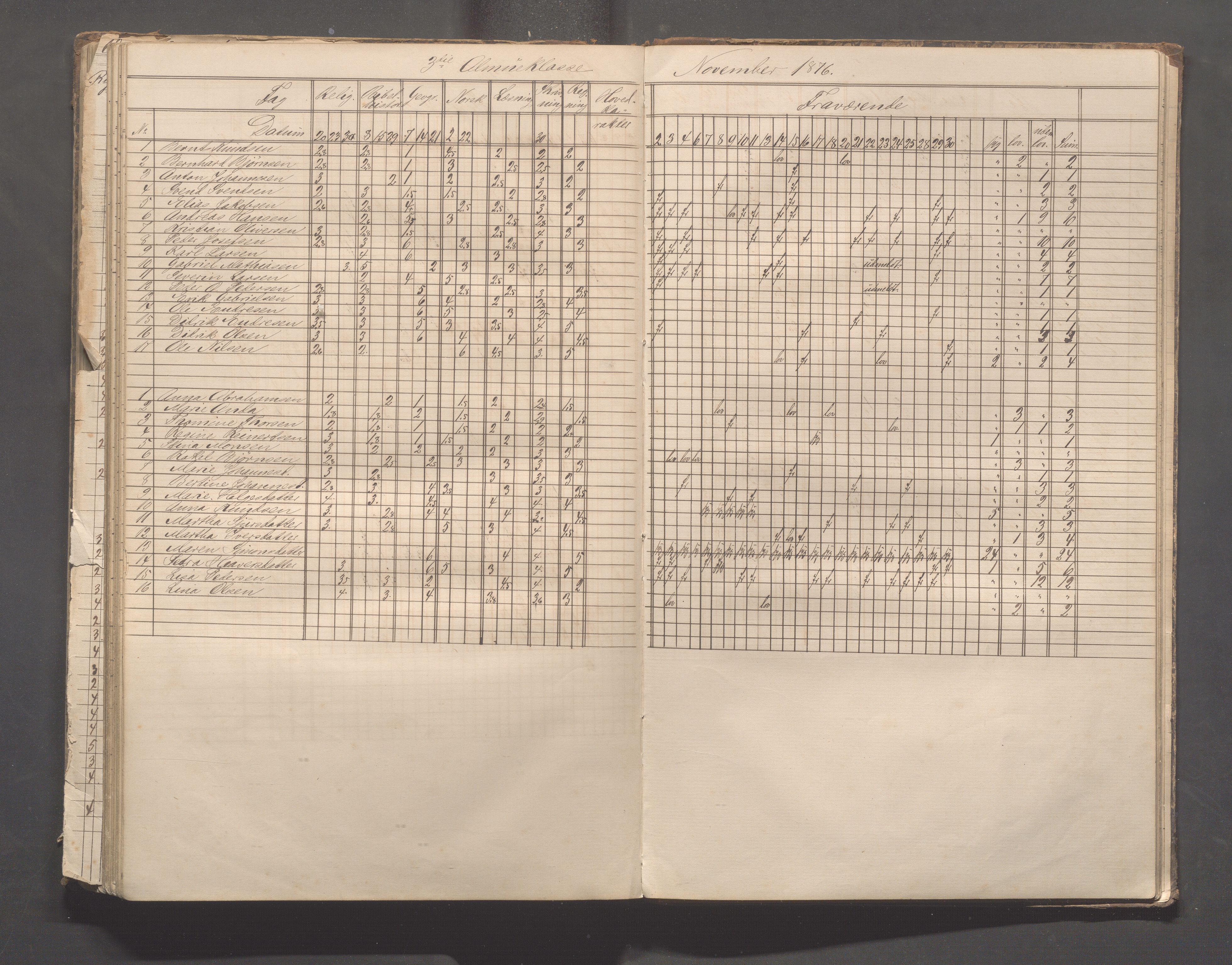 Skudeneshavn kommune - Skudeneshavn skole, IKAR/A-373/F/L0003: Karakterprotokoll, 1872-1878, p. 128