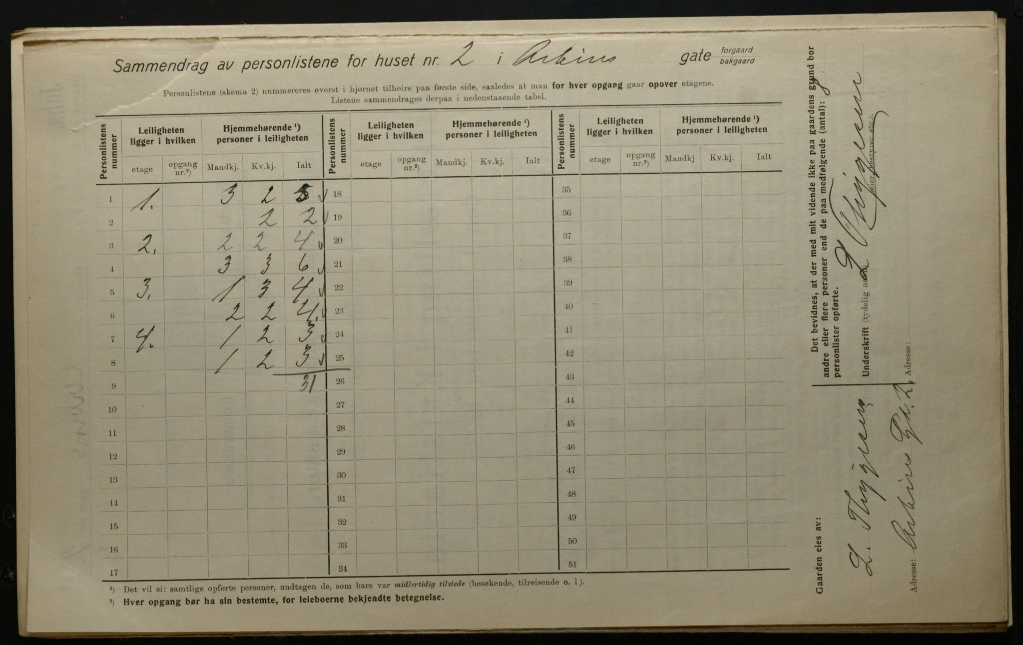 OBA, Municipal Census 1923 for Kristiania, 1923, p. 1746