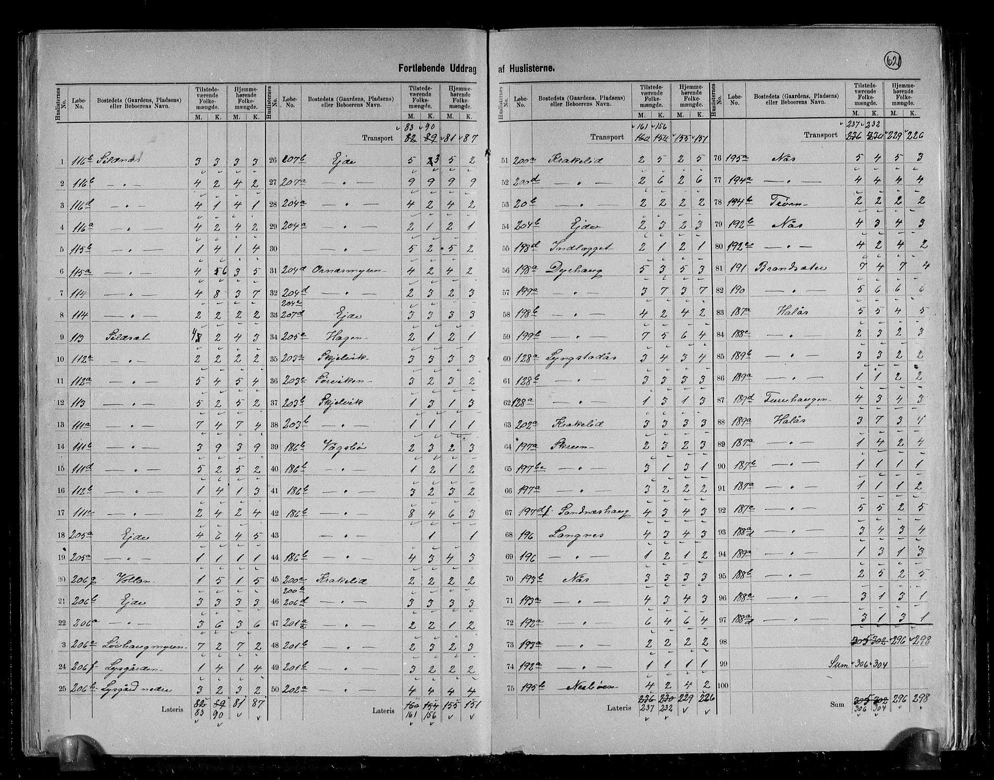 RA, 1891 census for 1553 Kvernes, 1891, p. 39