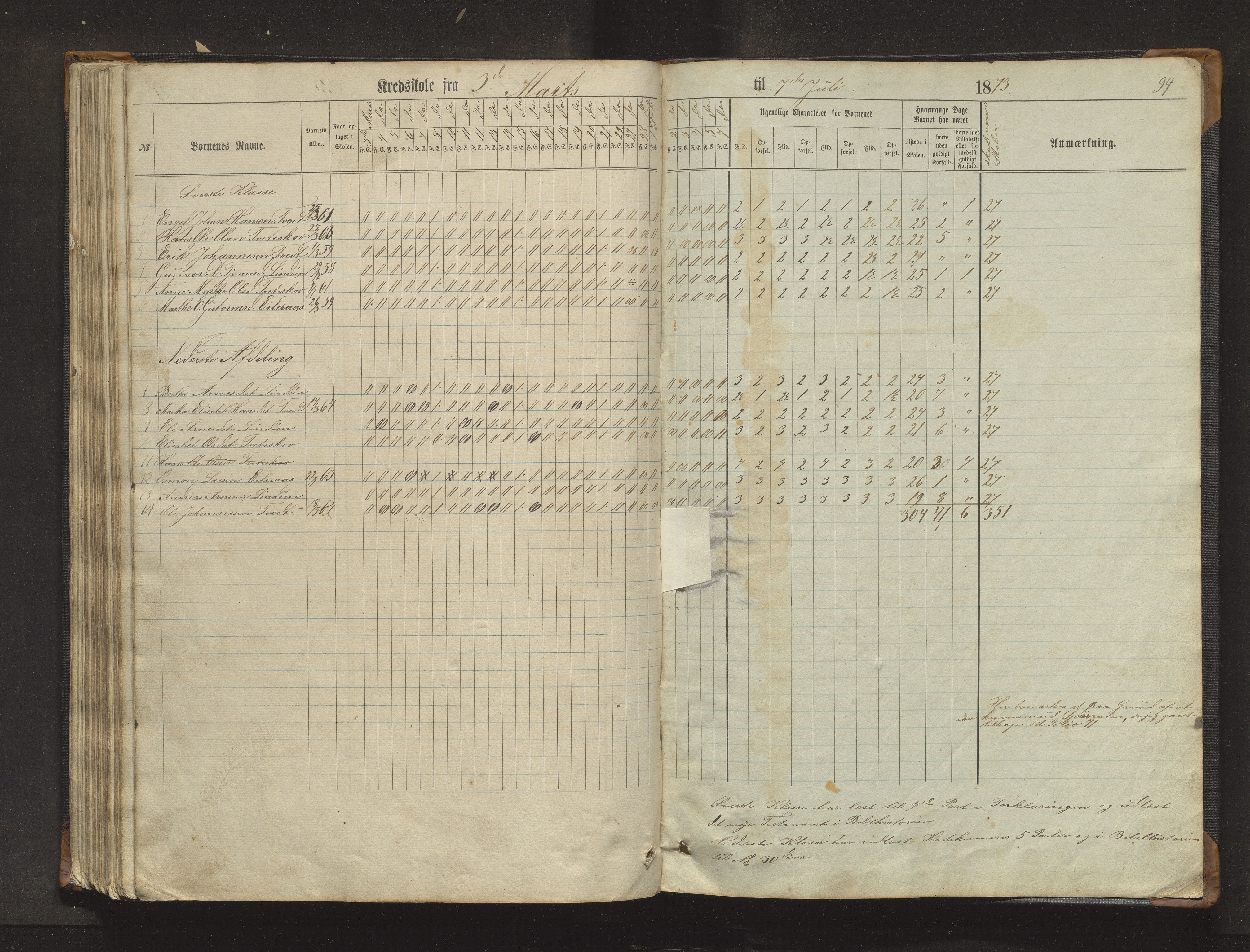 Sveio kommune. Barneskulane, IKAH/1216-231/F/Fa/L0017: Skuleprotokoll for Eilerås, Våge, Nordre Våge og Eilerås krinsskular, 1862-1874, p. 94