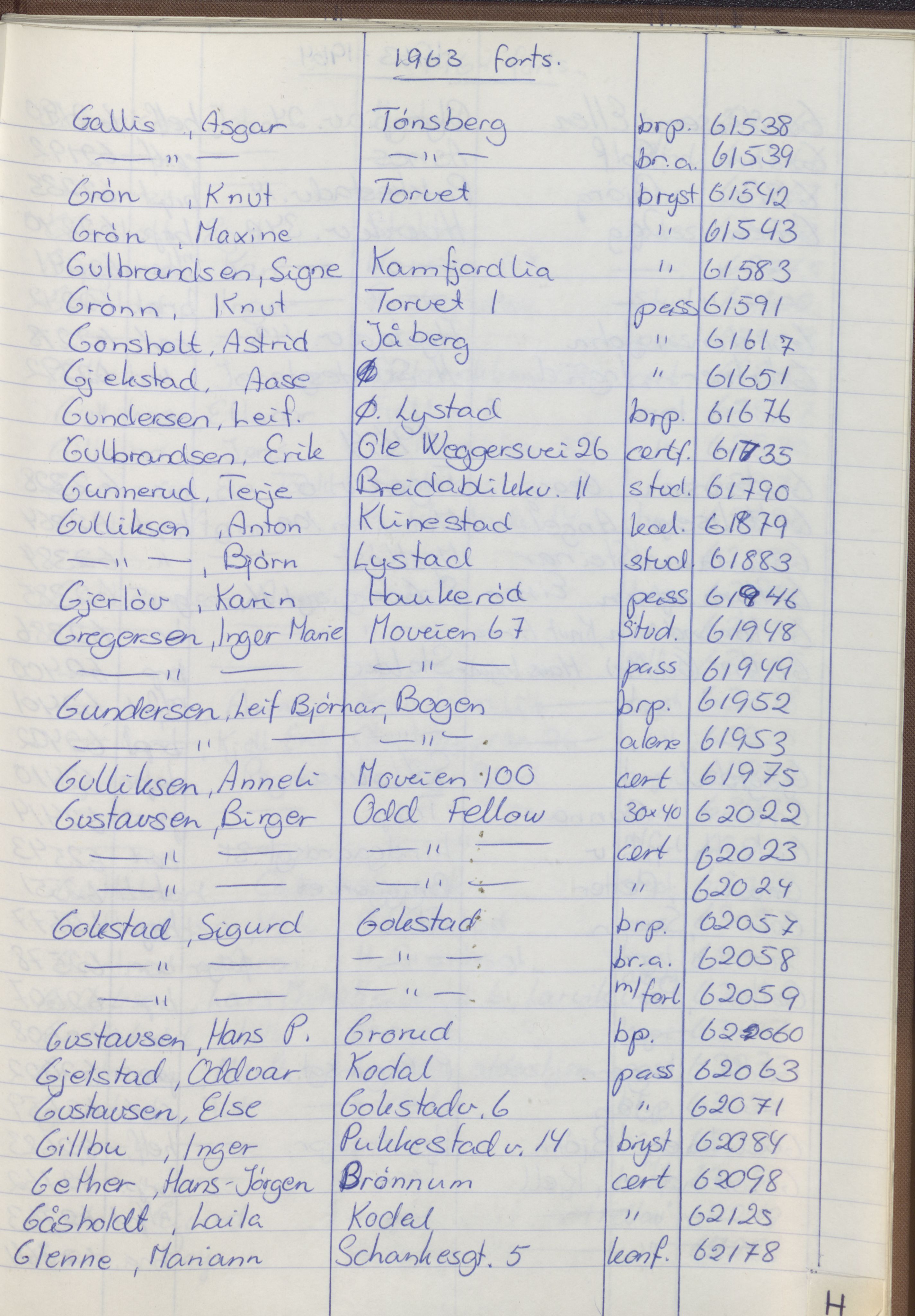 Pa 1494 - Jørgensen, Antonius. Fotograf, VEMU/A-2760/F/Fa, 1927-2004, p. 1313
